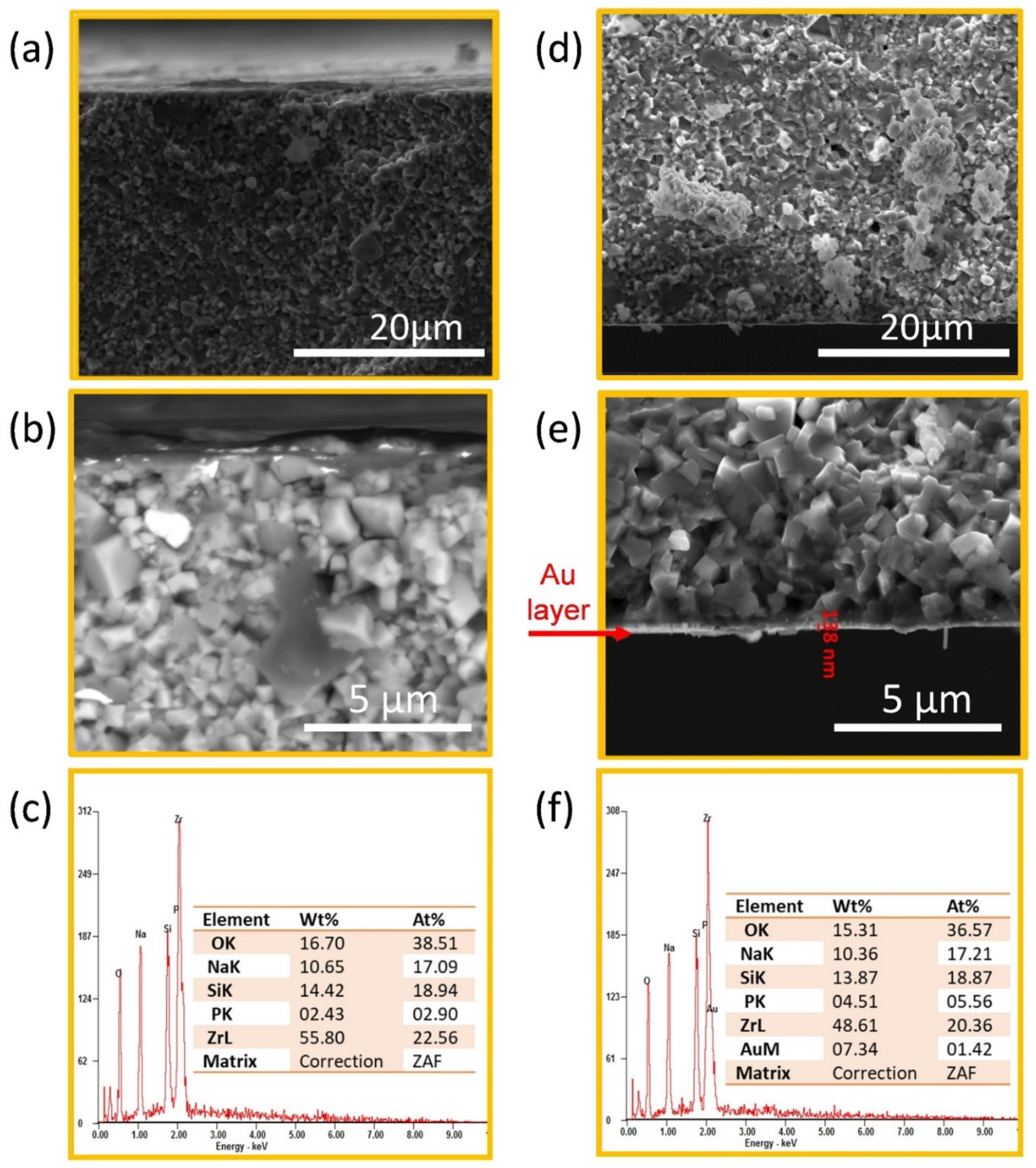 Batteries 09 00008 g002