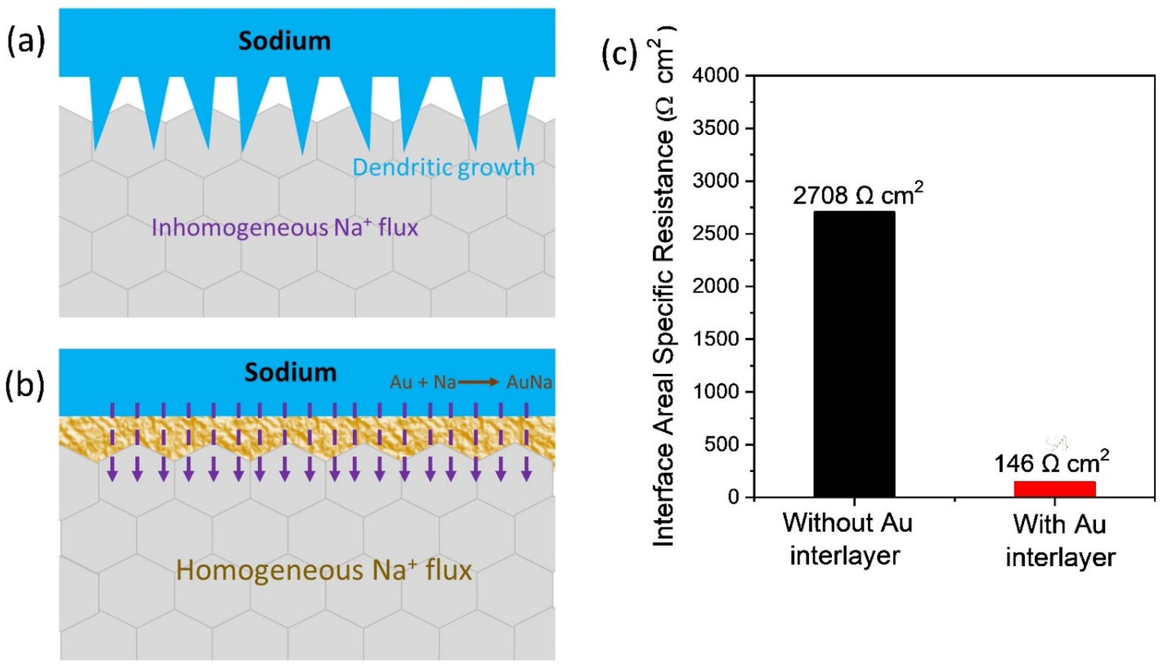 Batteries 09 00008 g005