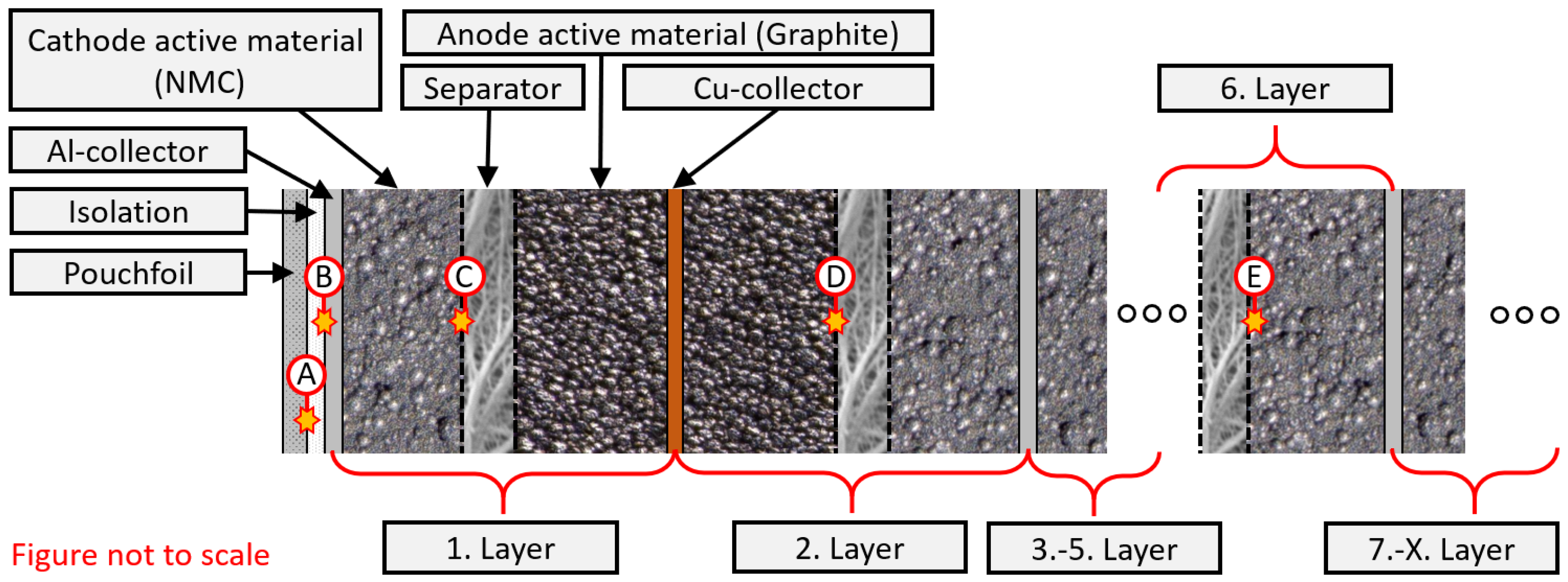Batteries 09 00009 g004