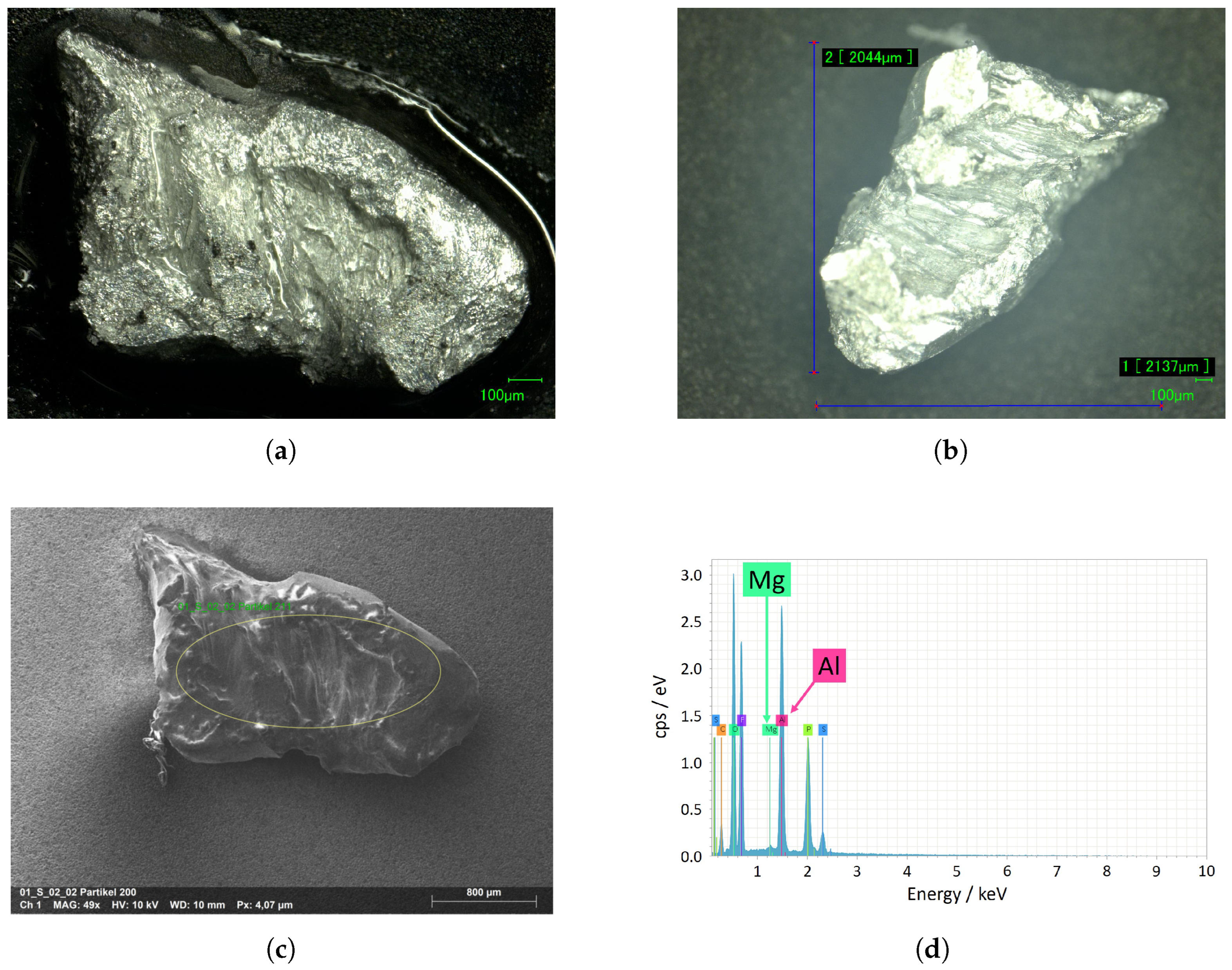 Batteries 09 00009 g006