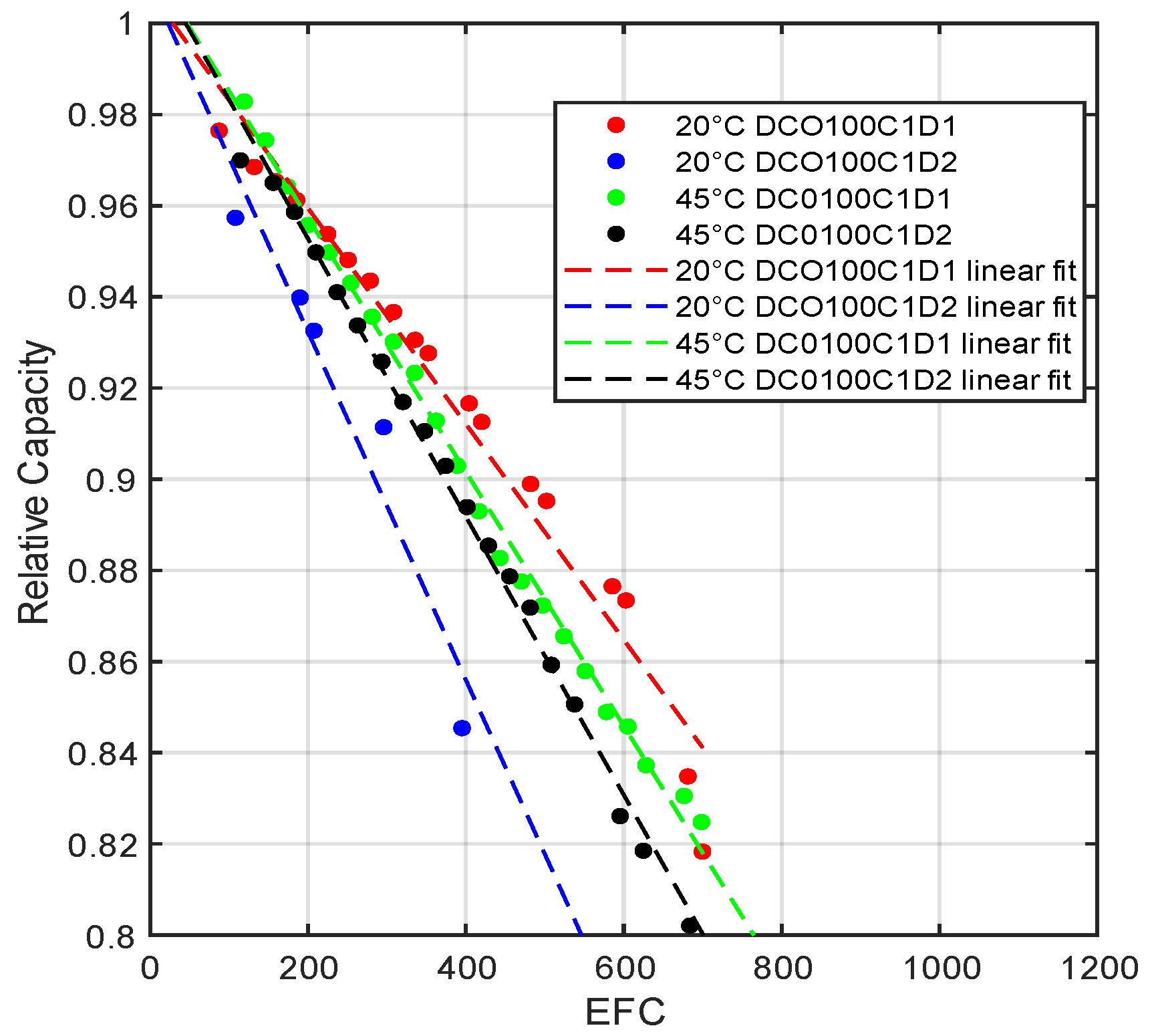 Batteries 09 00010 g001 Batteries 09 00010 g001