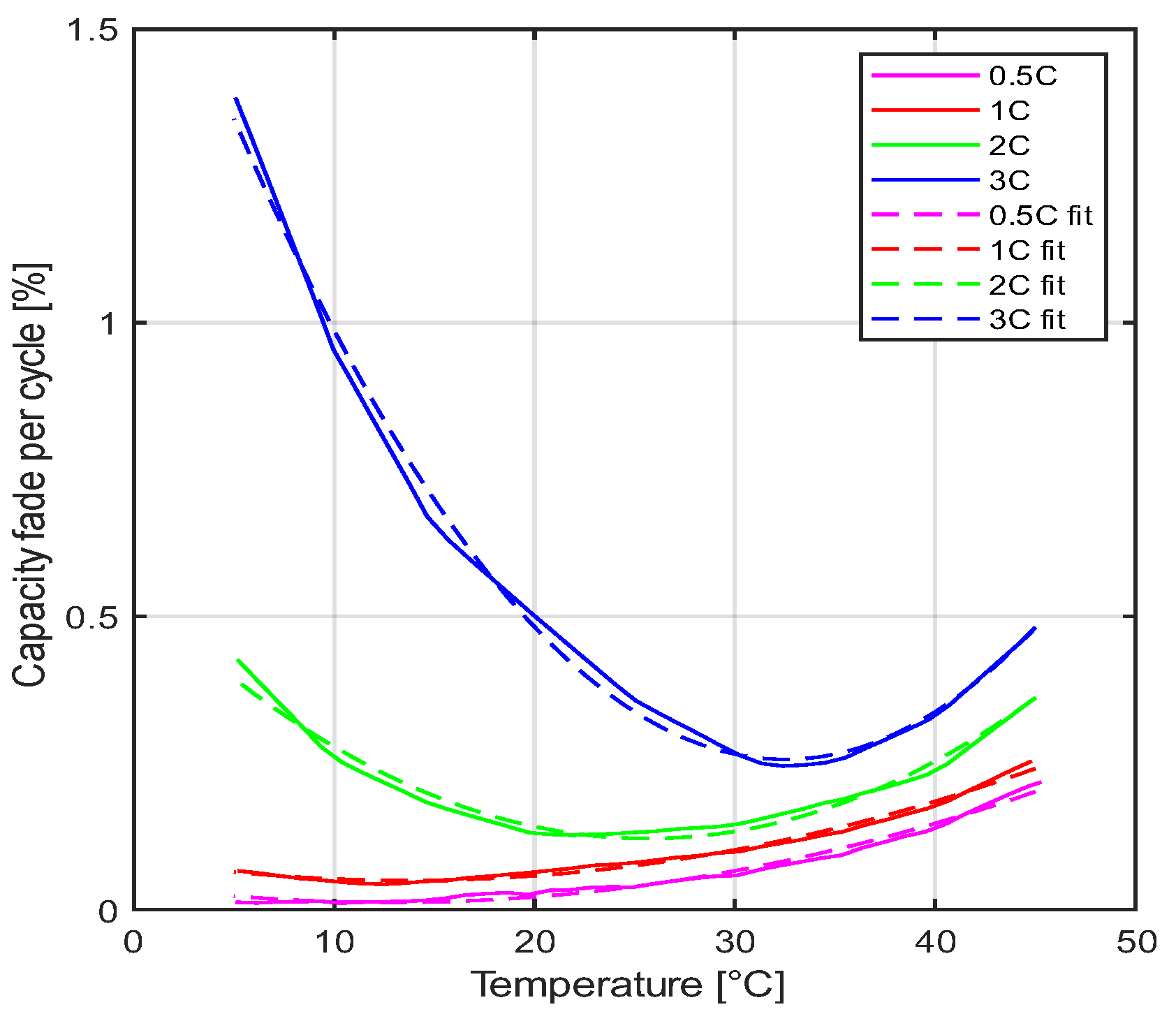 Batteries 09 00010 g002 Batteries 09 00010 g002
