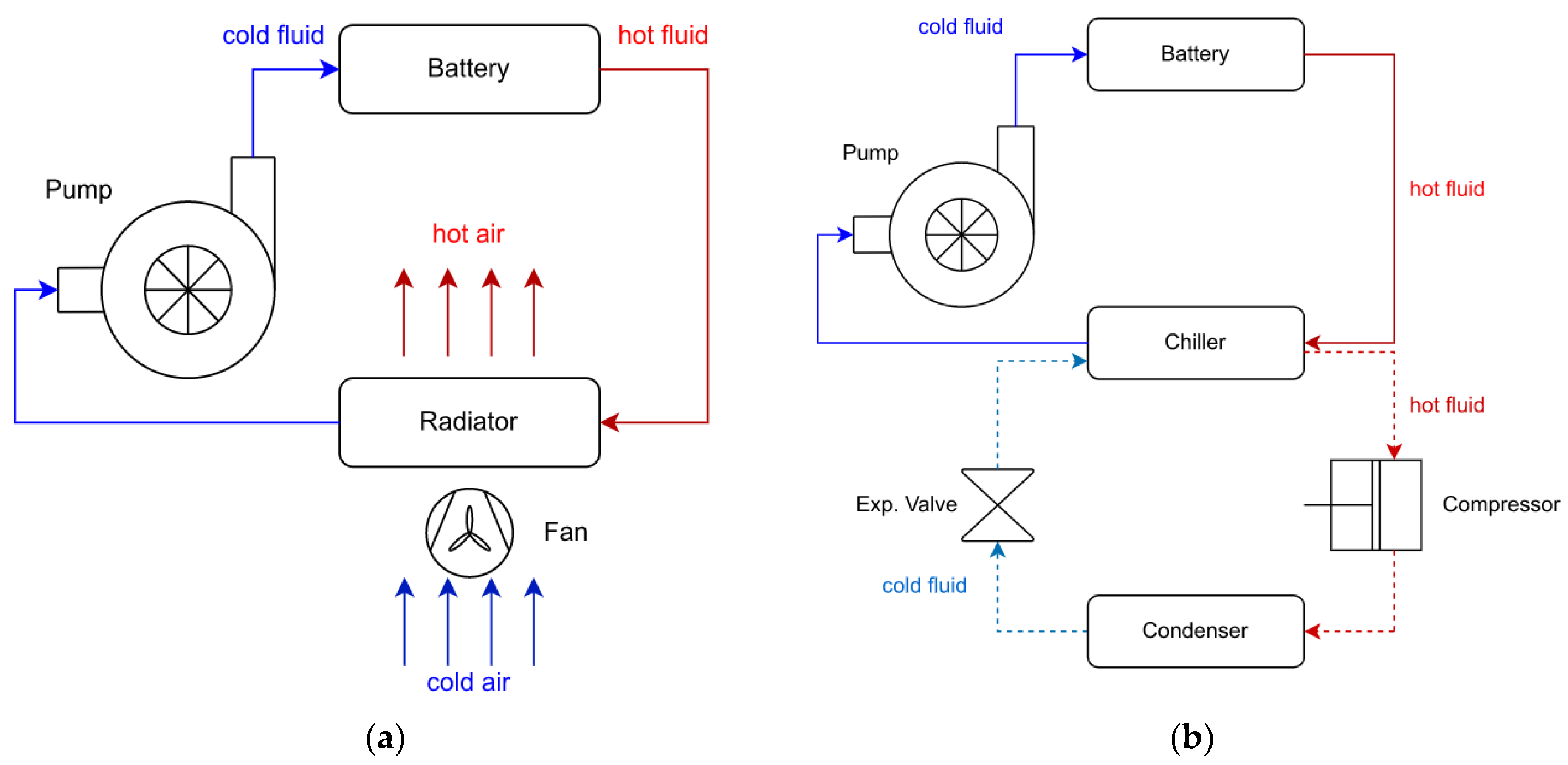 Batteries 09 00010 g004 Batteries 09 00010 g004