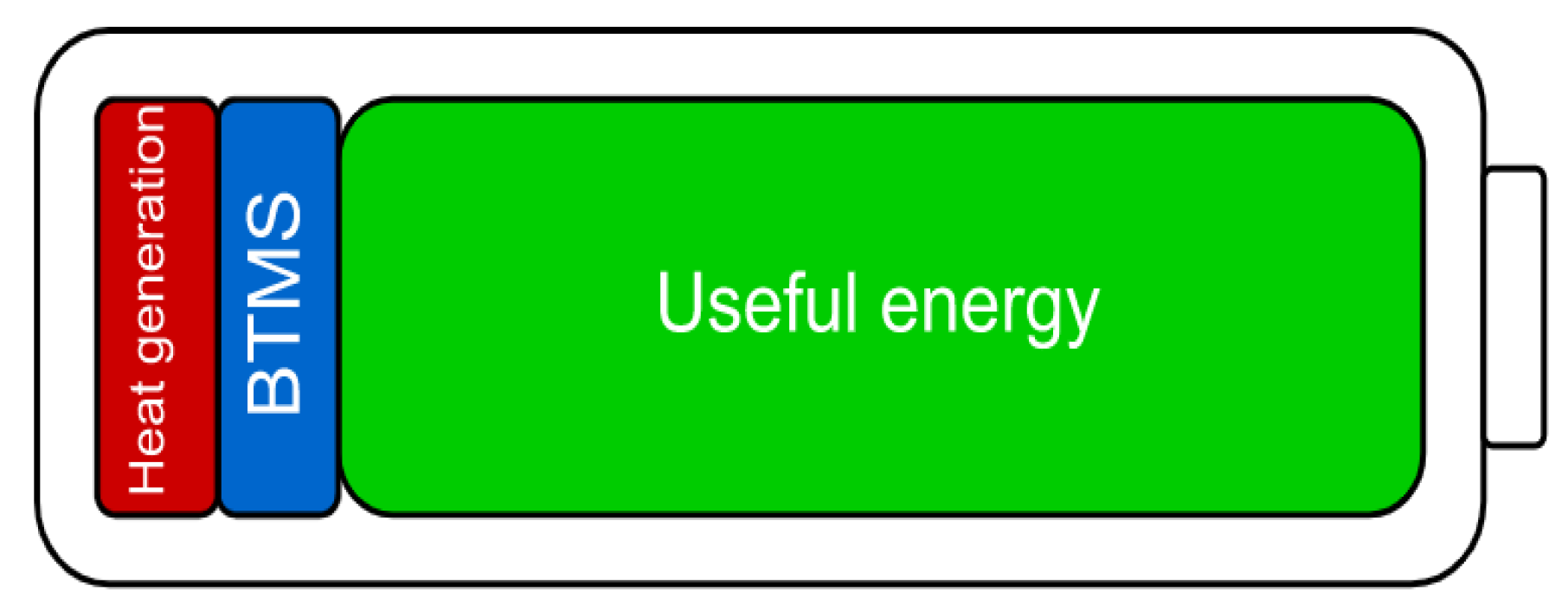Batteries 09 00010 g005 Batteries 09 00010 g005