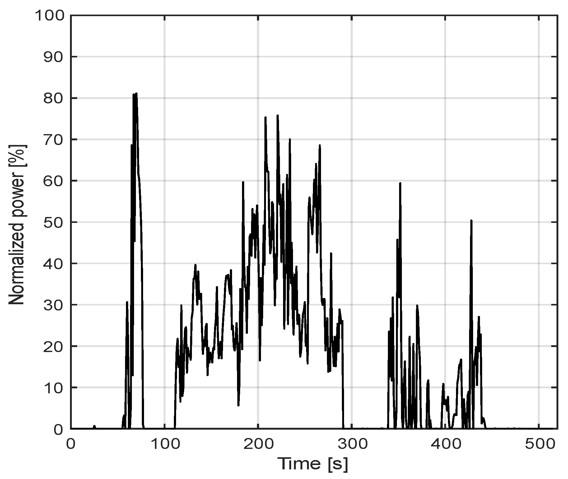 Batteries 09 00010 g006 Batteries 09 00010 g006