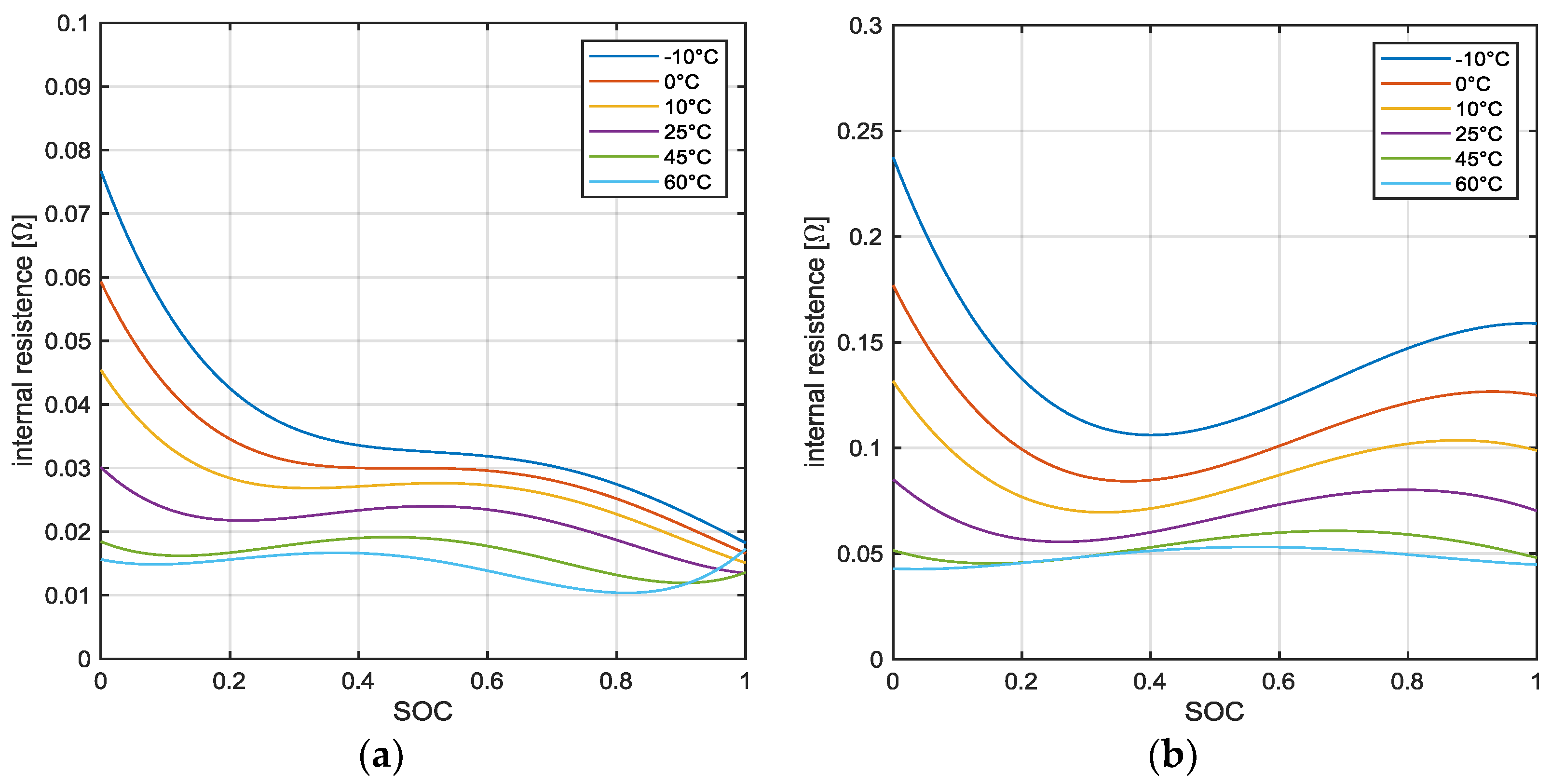 Batteries 09 00010 g007 Batteries 09 00010 g007