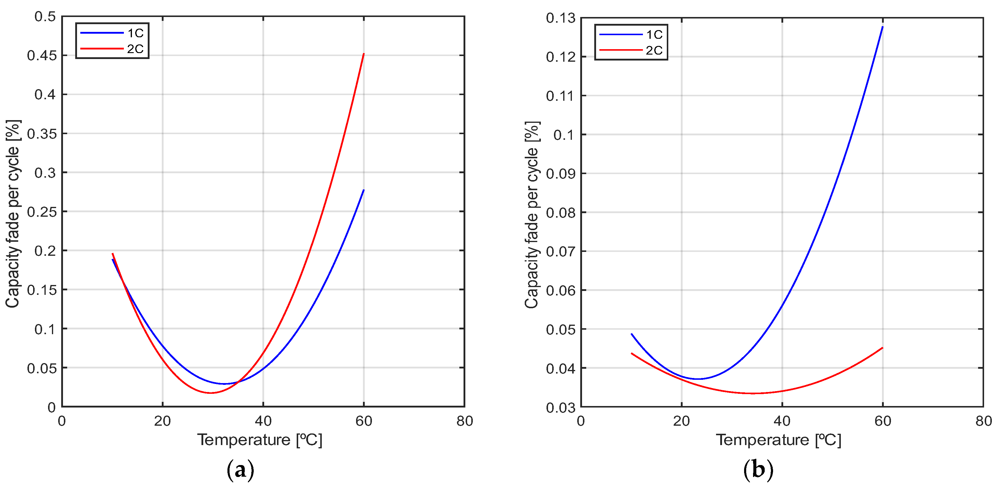 Batteries 09 00010 g008 Batteries 09 00010 g008