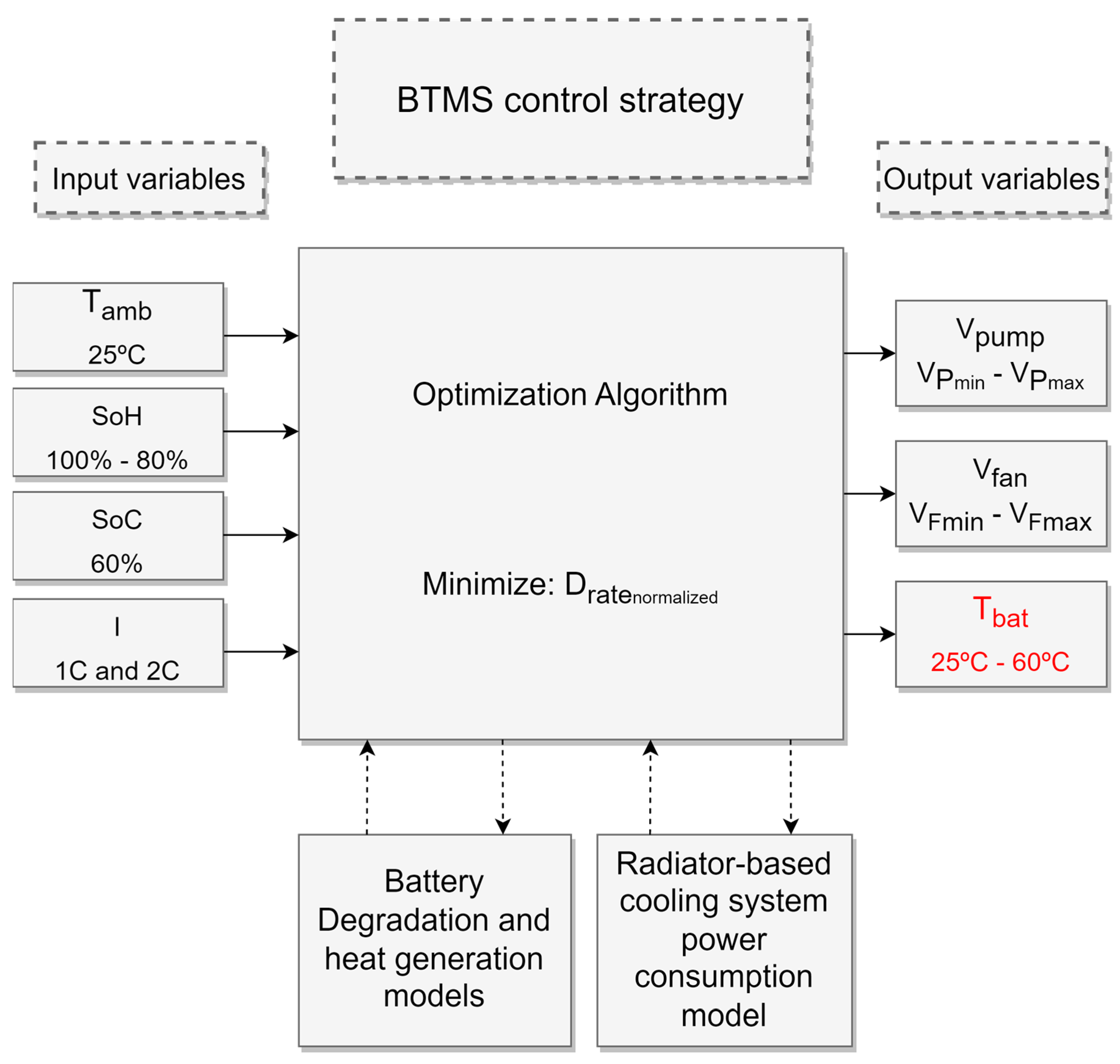 Batteries 09 00010 g009 Batteries 09 00010 g009