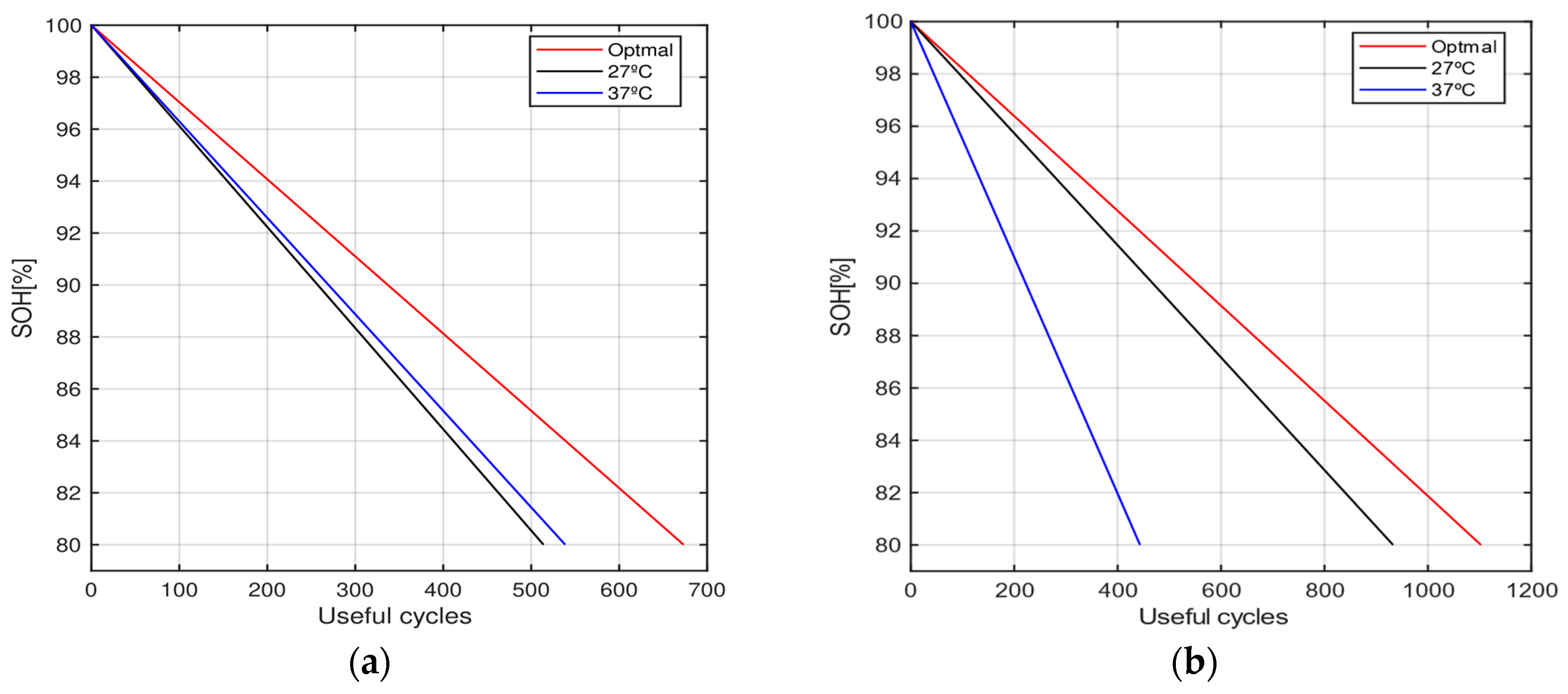 Batteries 09 00010 g010 Batteries 09 00010 g010