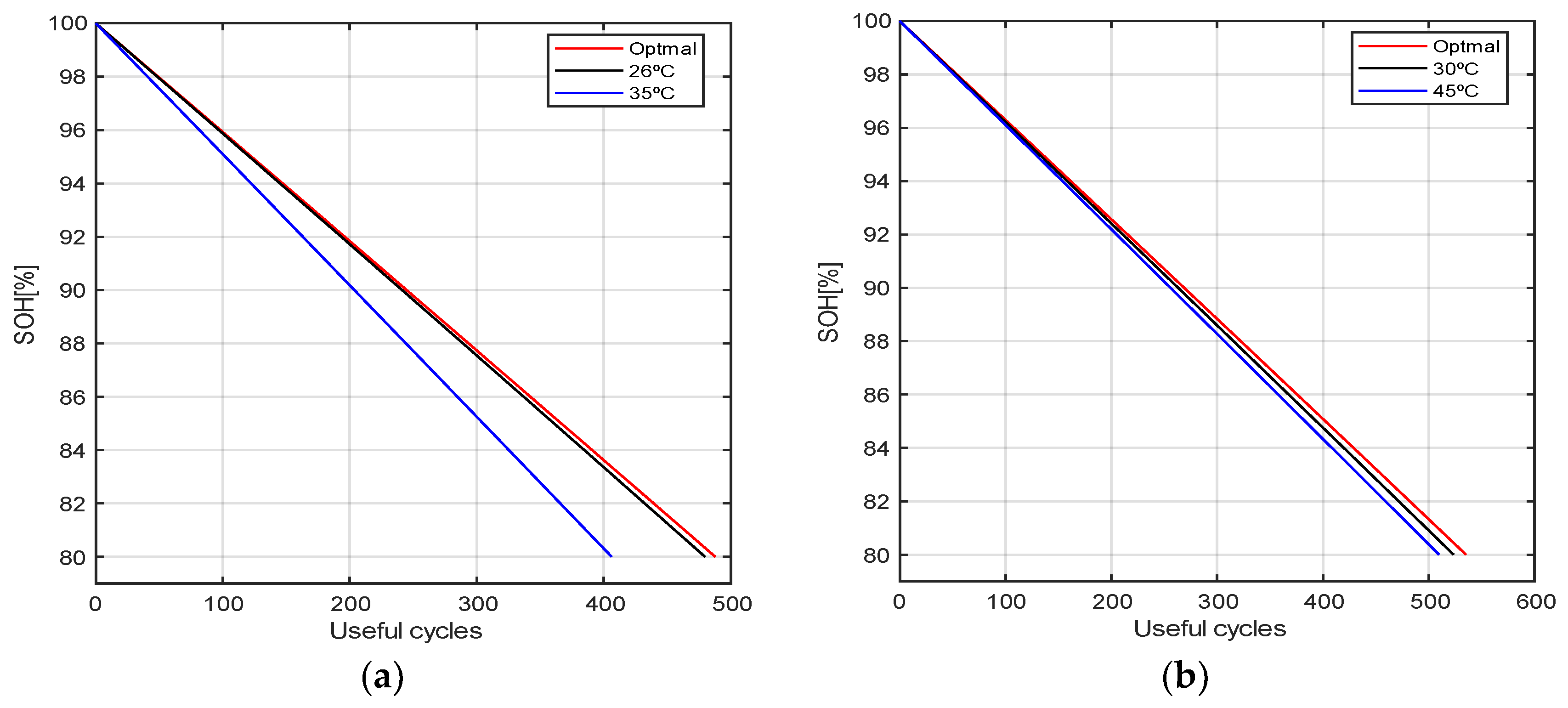 Batteries 09 00010 g011 Batteries 09 00010 g011