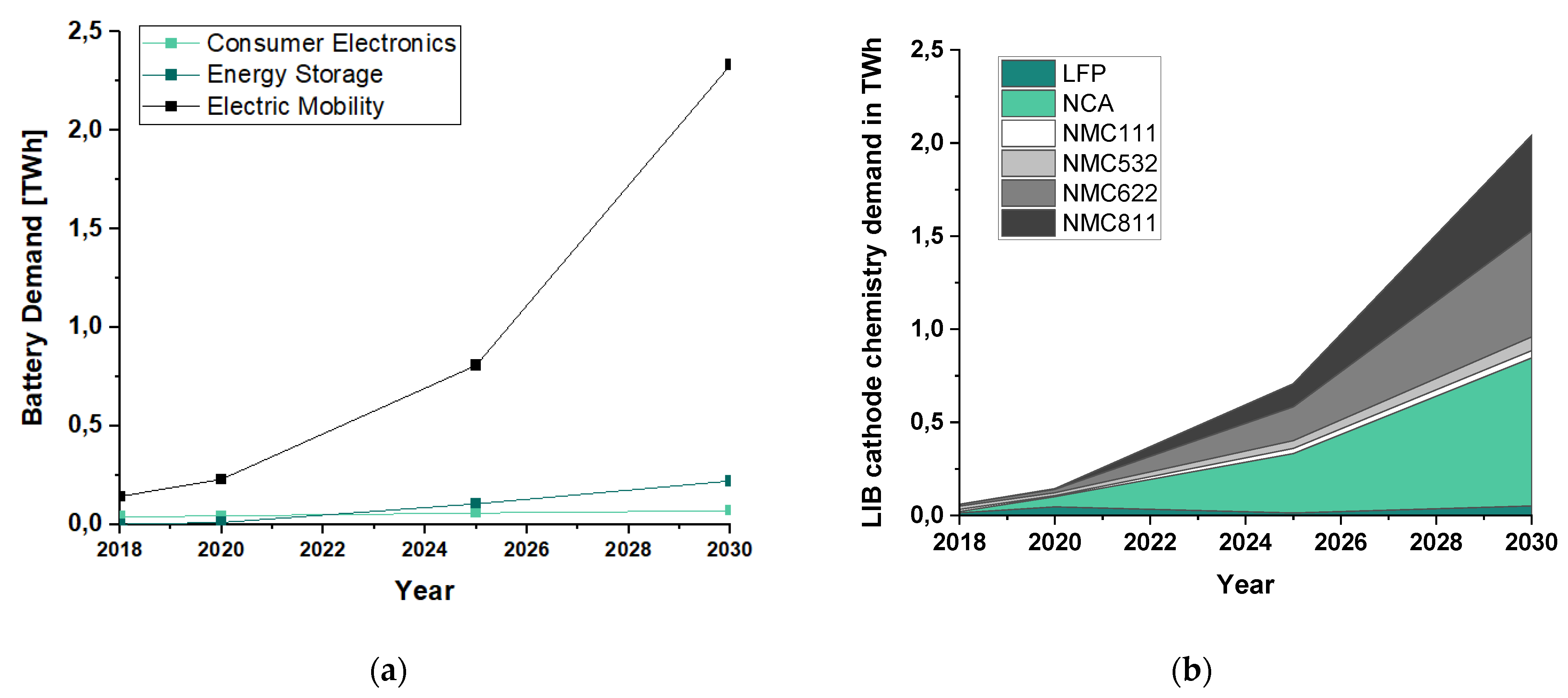Batteries 09 00015 g001