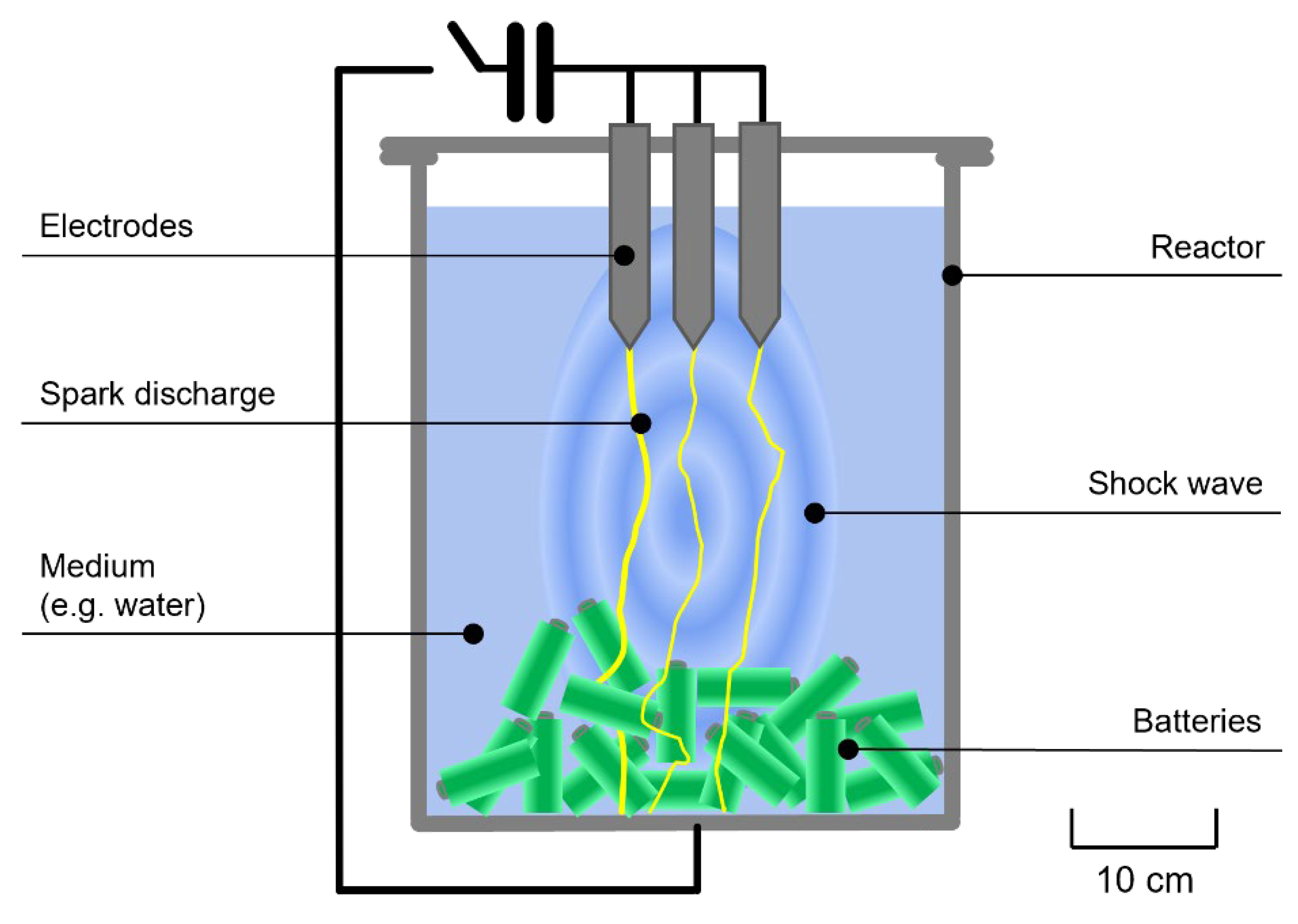 Batteries 09 00015 g002