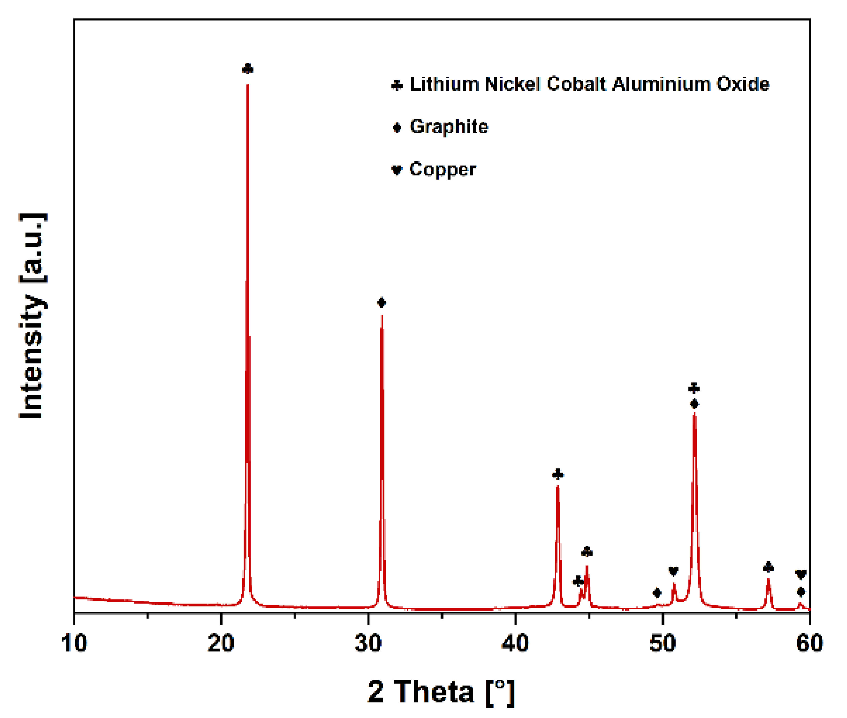 Batteries 09 00015 g006