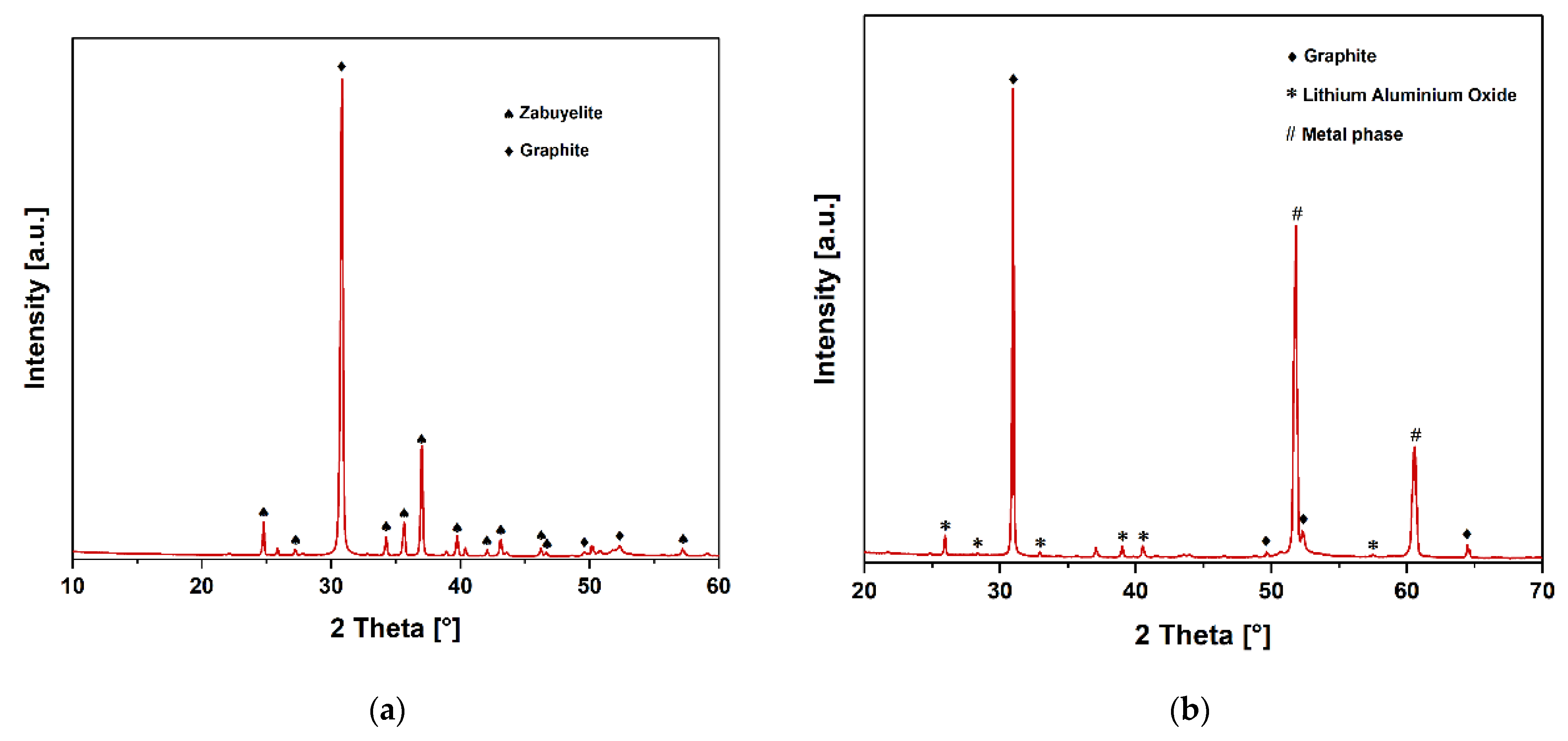 Batteries 09 00015 g007