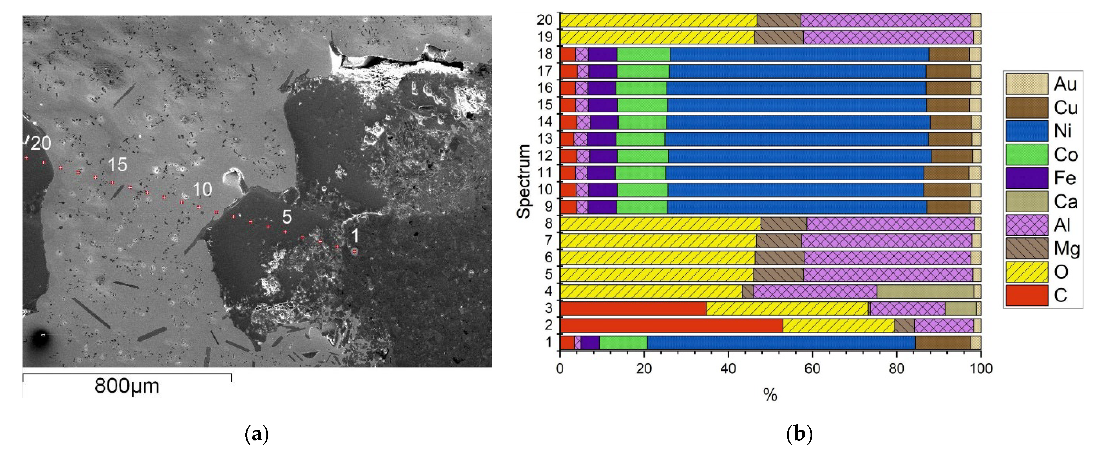 Batteries 09 00015 g010
