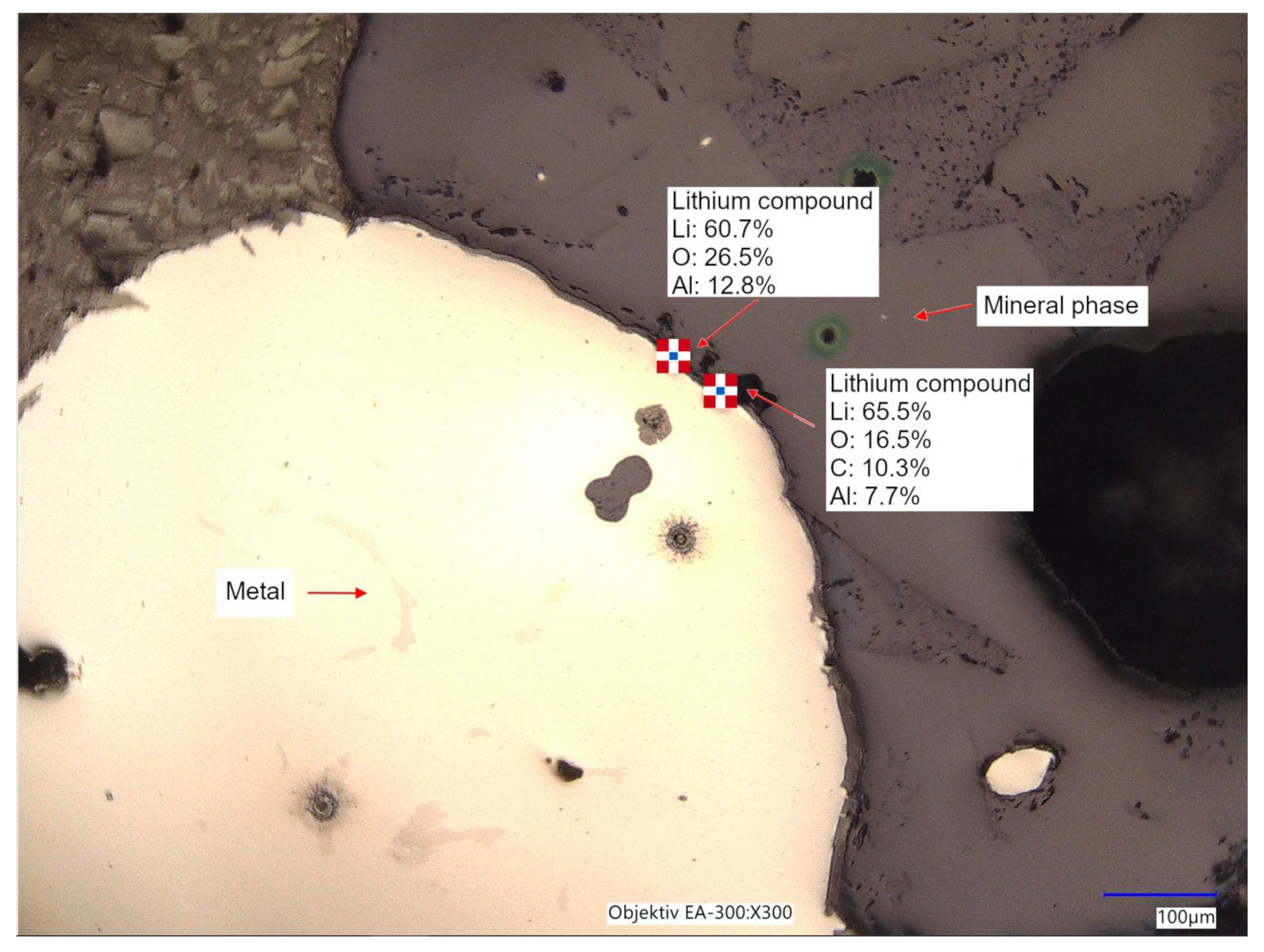 Batteries 09 00015 g011