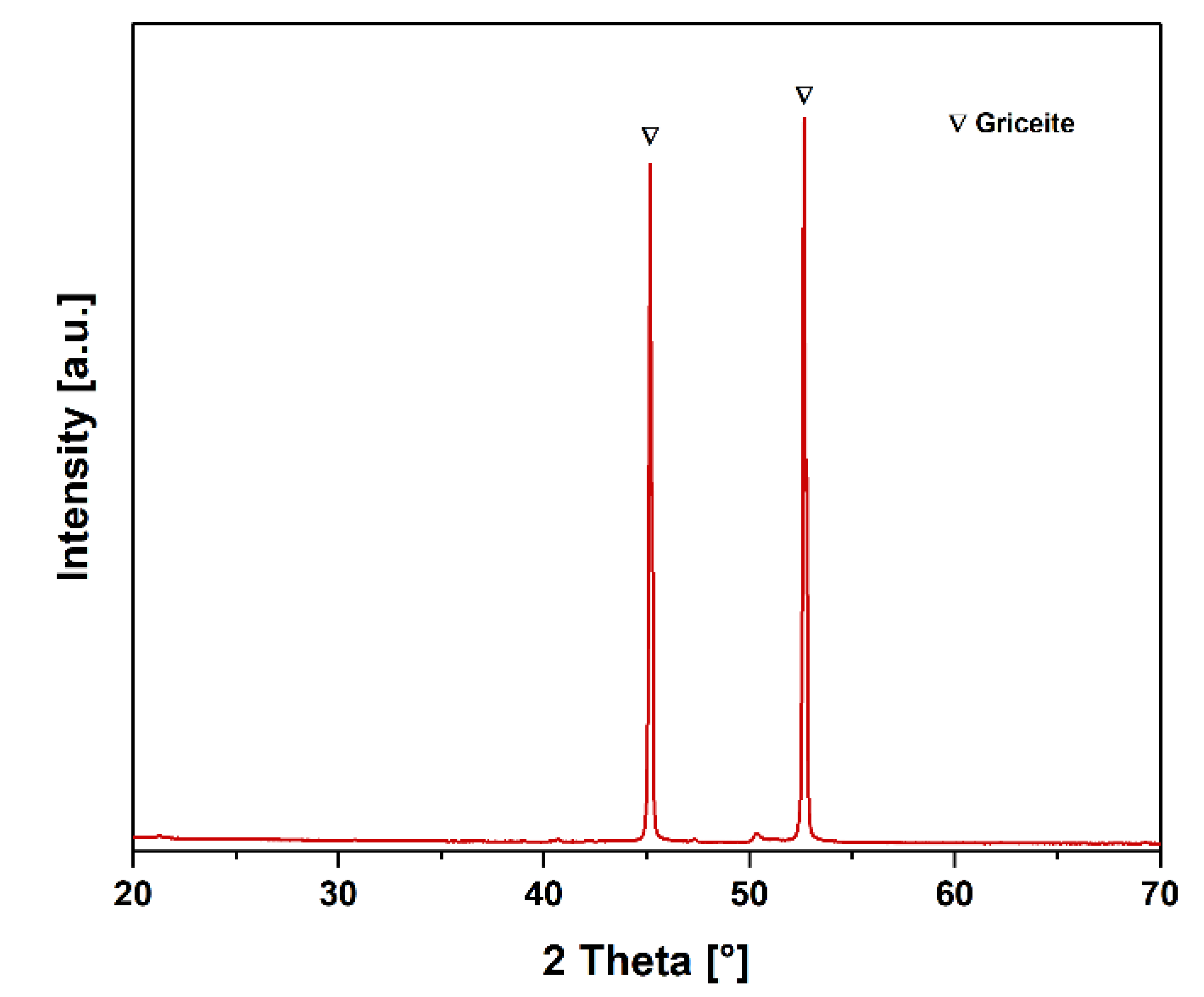 Batteries 09 00015 g012