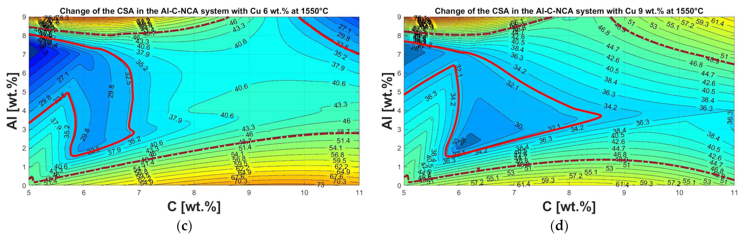 Batteries 09 00015 g013b