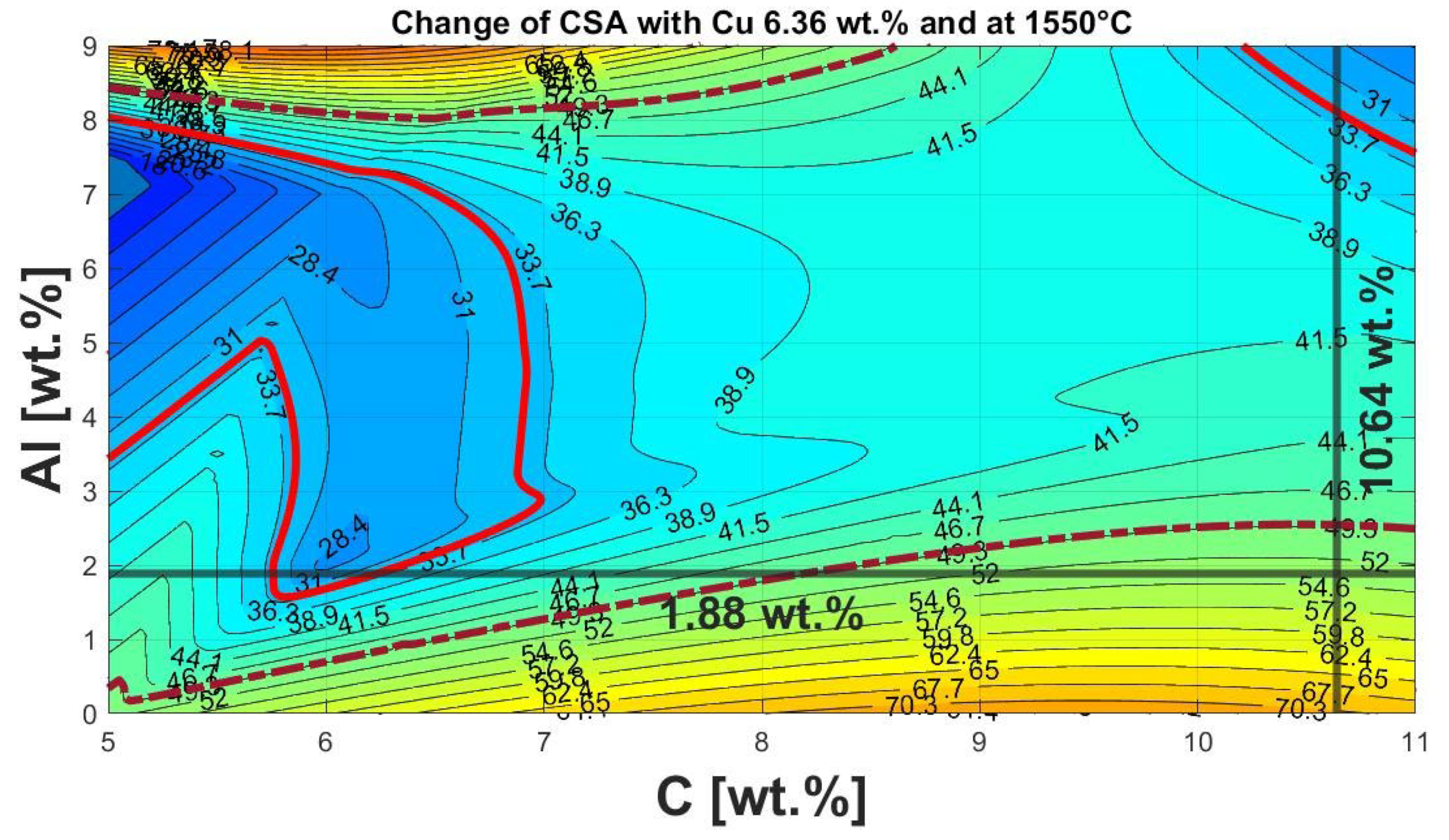 Batteries 09 00015 g014