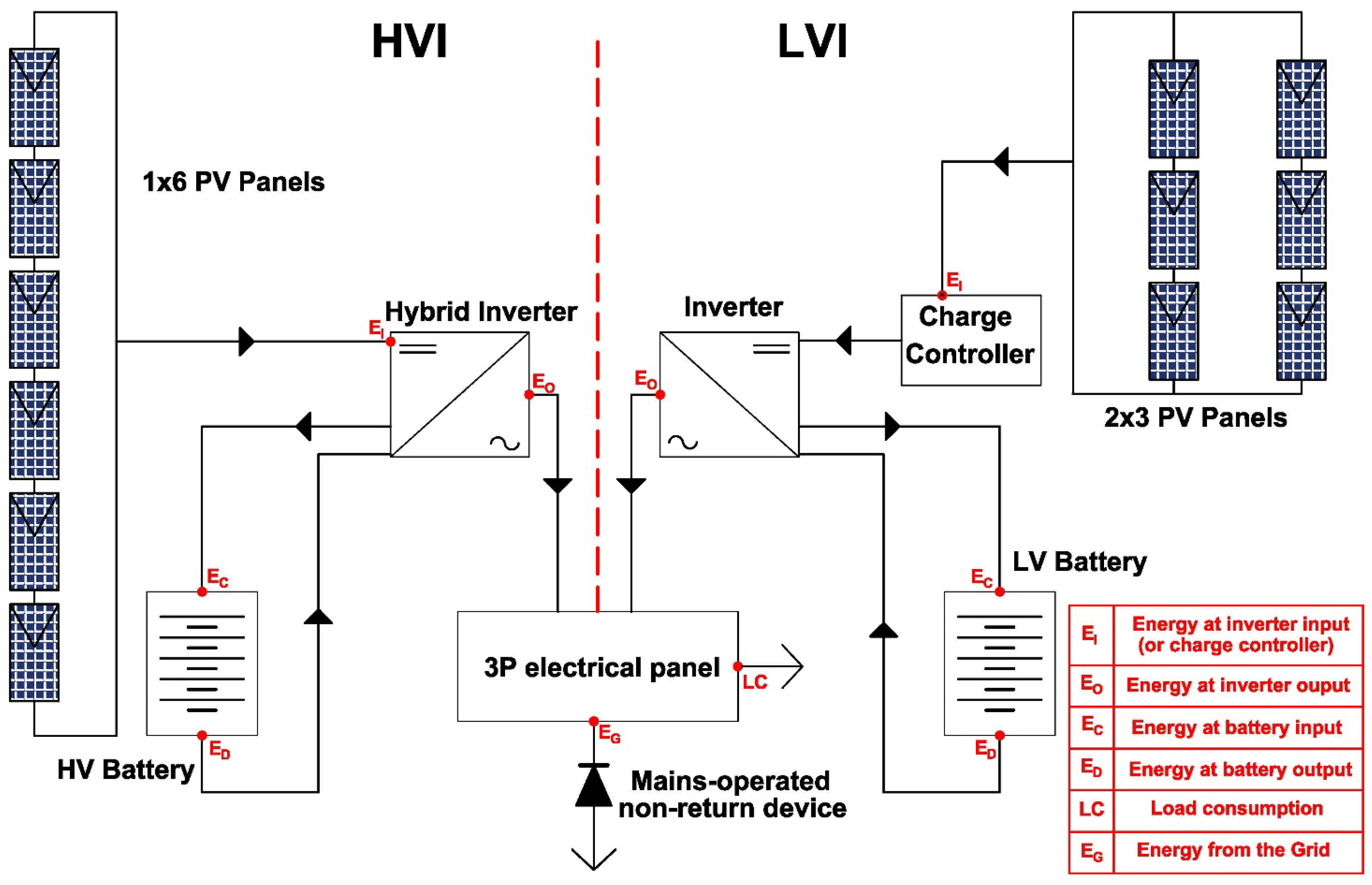 Design and Energy Analysis of Photovoltaic ... Circuit Diagram