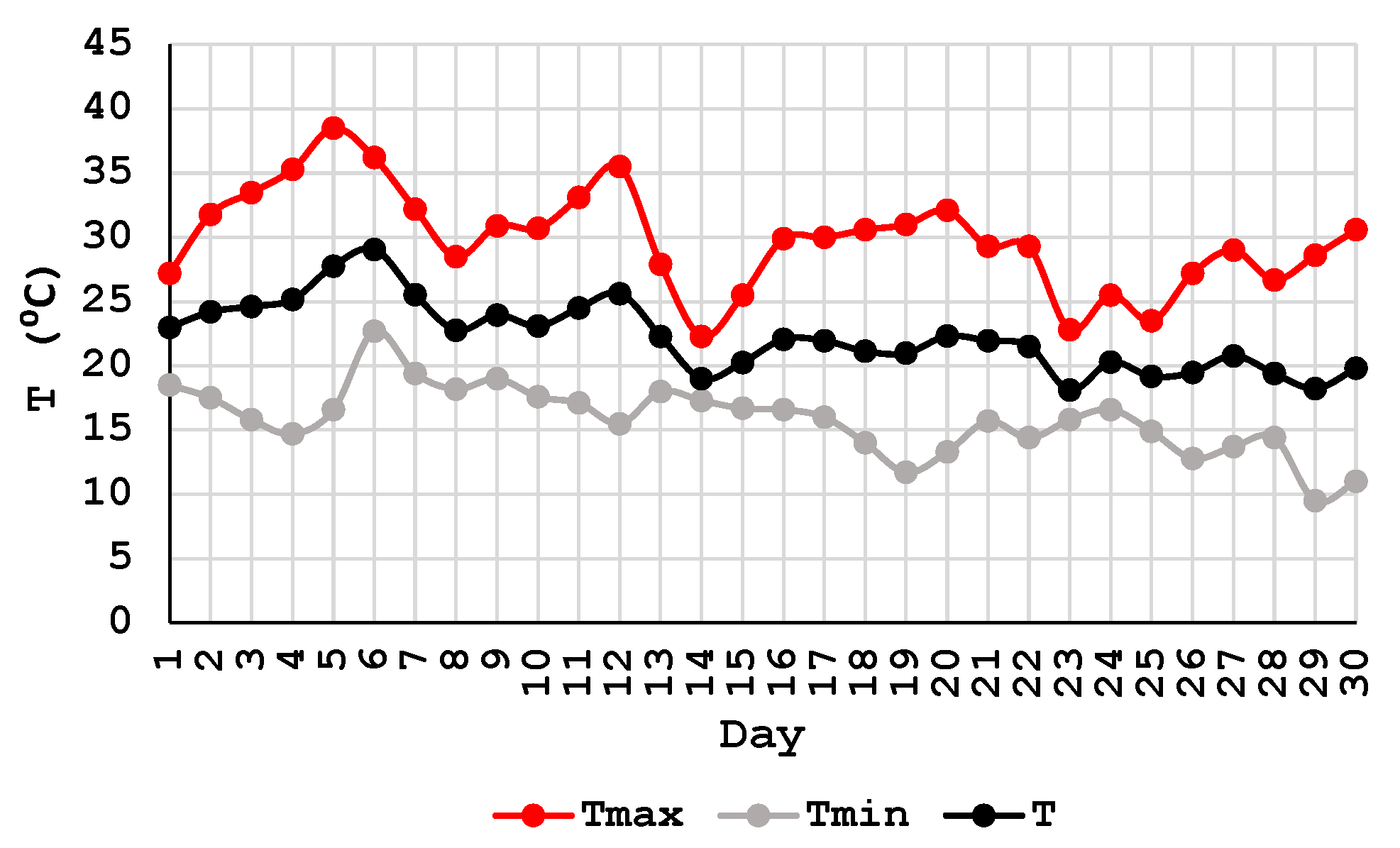 Batteries 09 00016 g005
