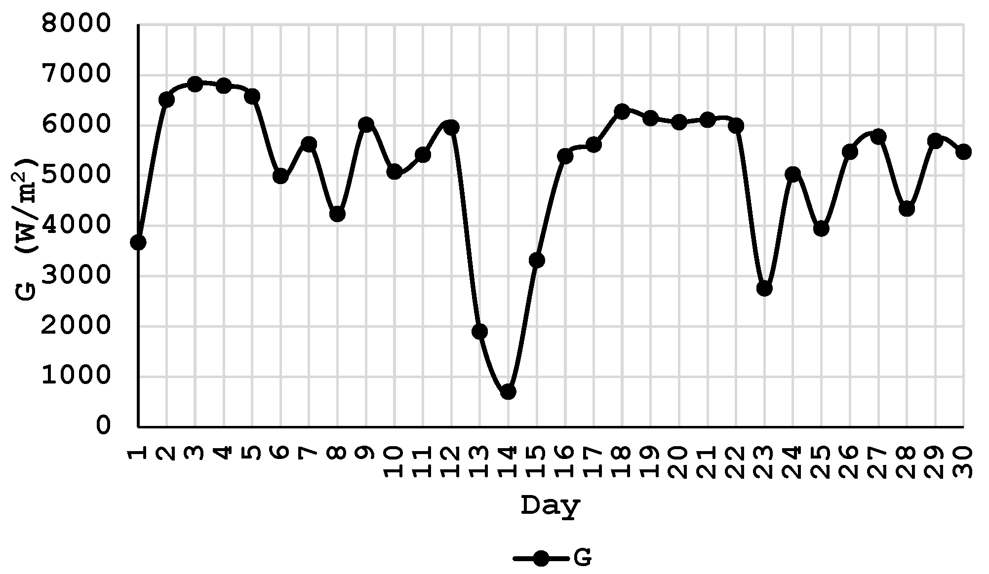 Batteries 09 00016 g006