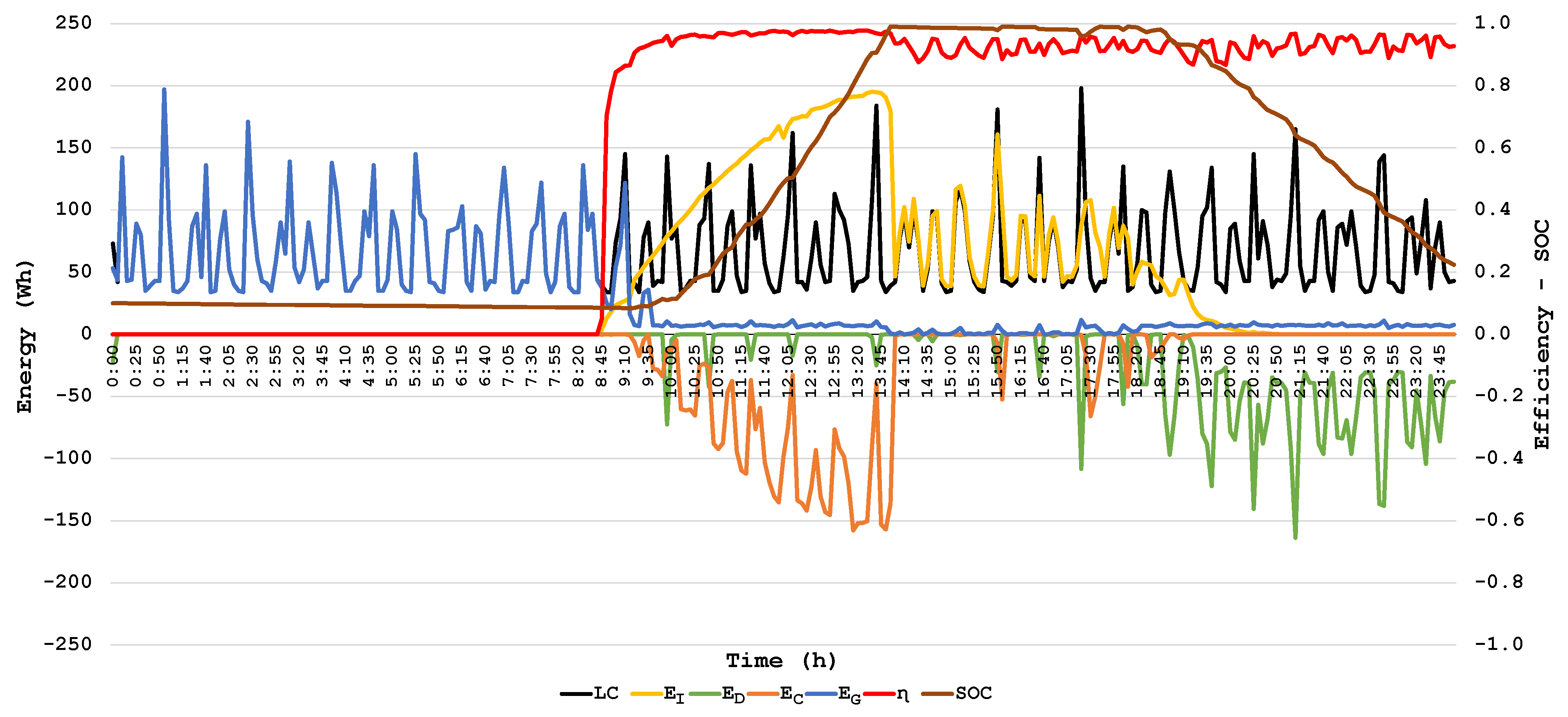 Batteries 09 00016 g008