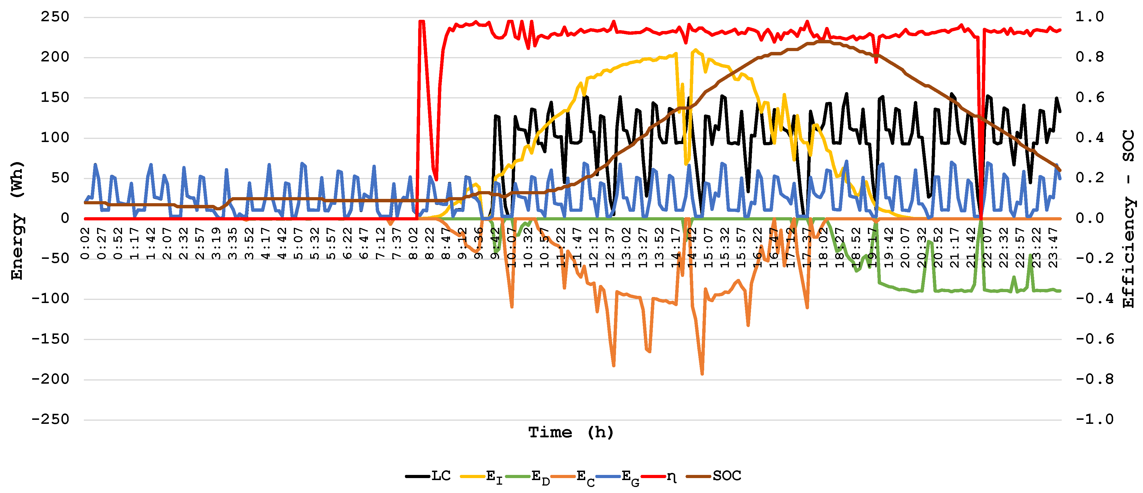 Batteries 09 00016 g009