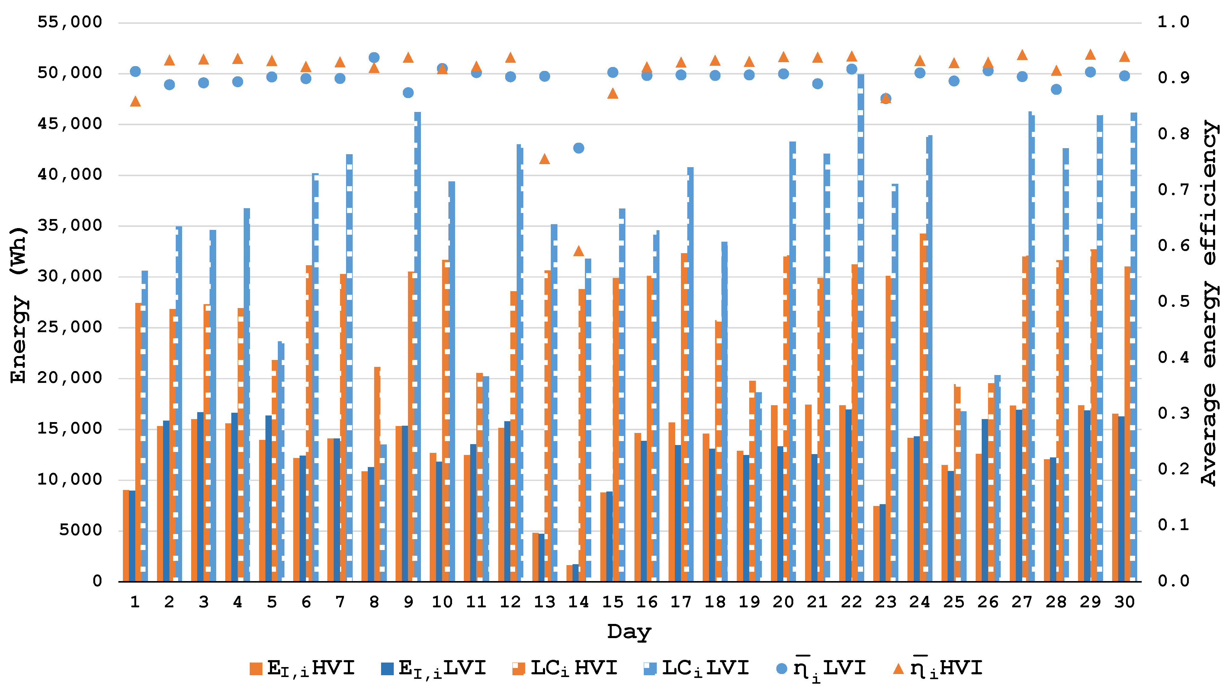 Batteries 09 00016 g010