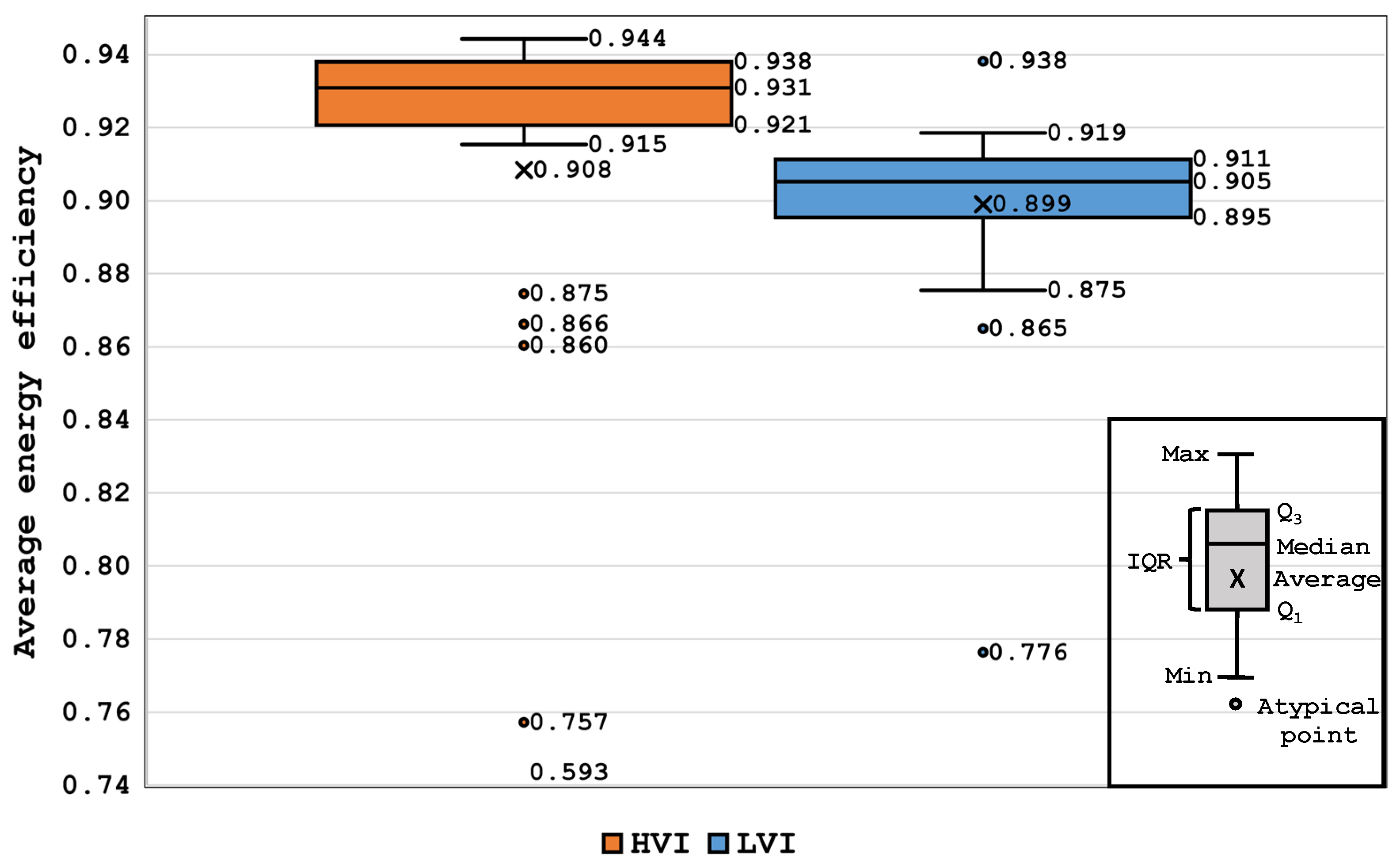 Batteries 09 00016 g011
