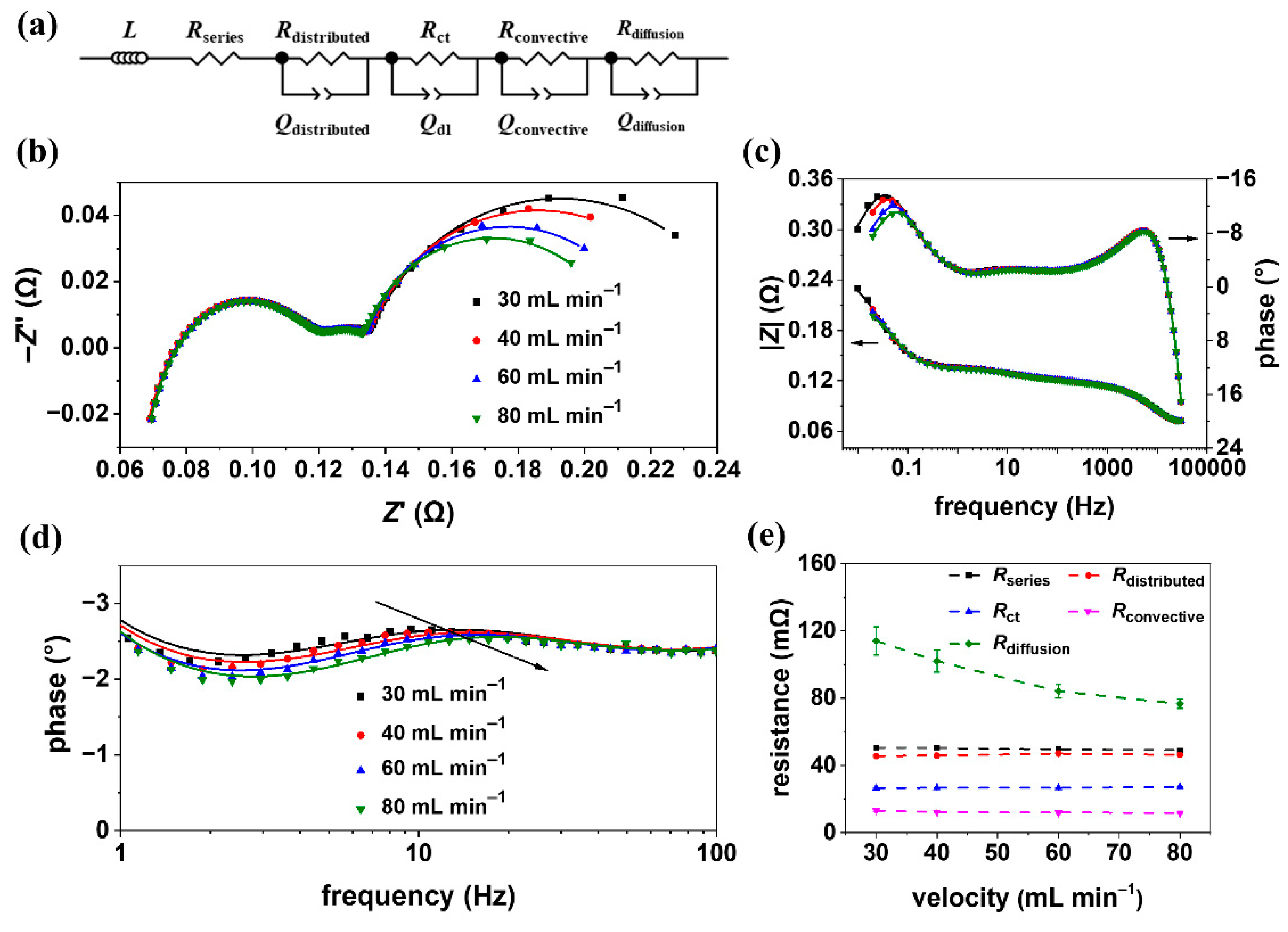 Batteries 09 00017 g002 Batteries 09 00017 g002