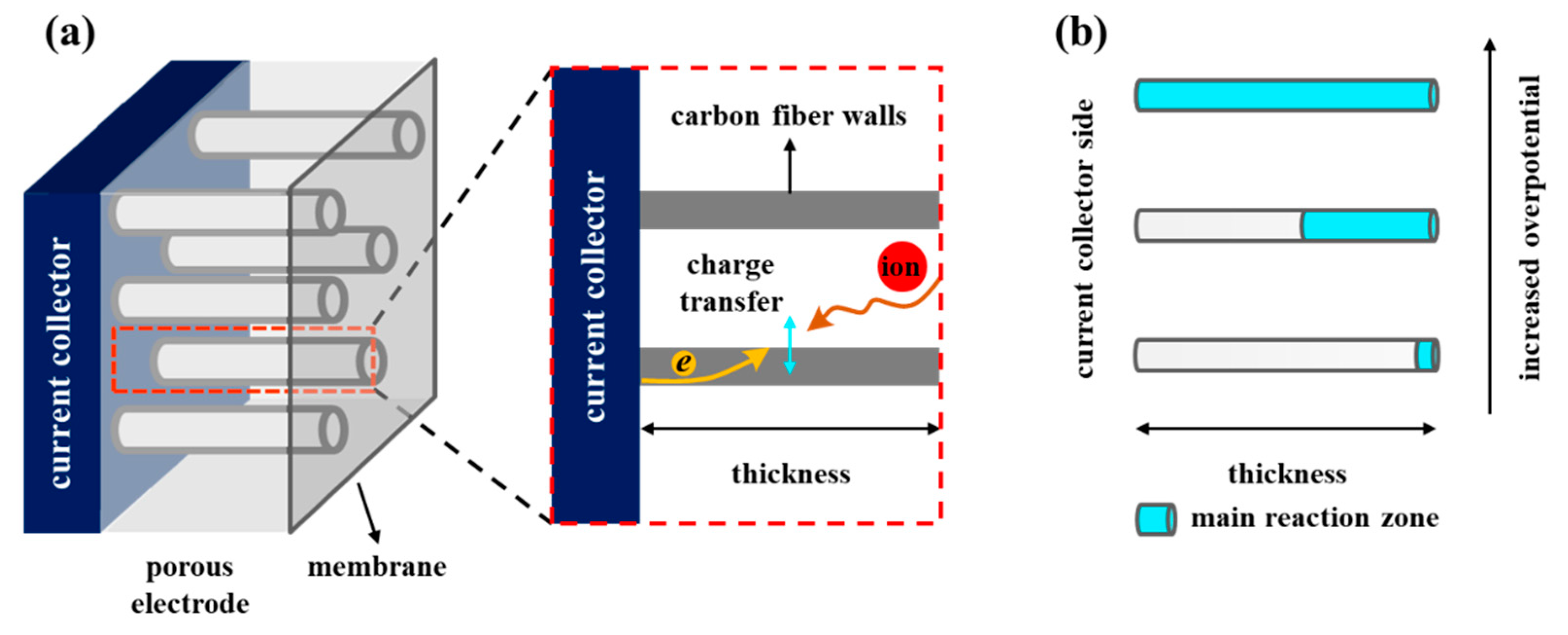 Batteries 09 00017 g004 Batteries 09 00017 g004