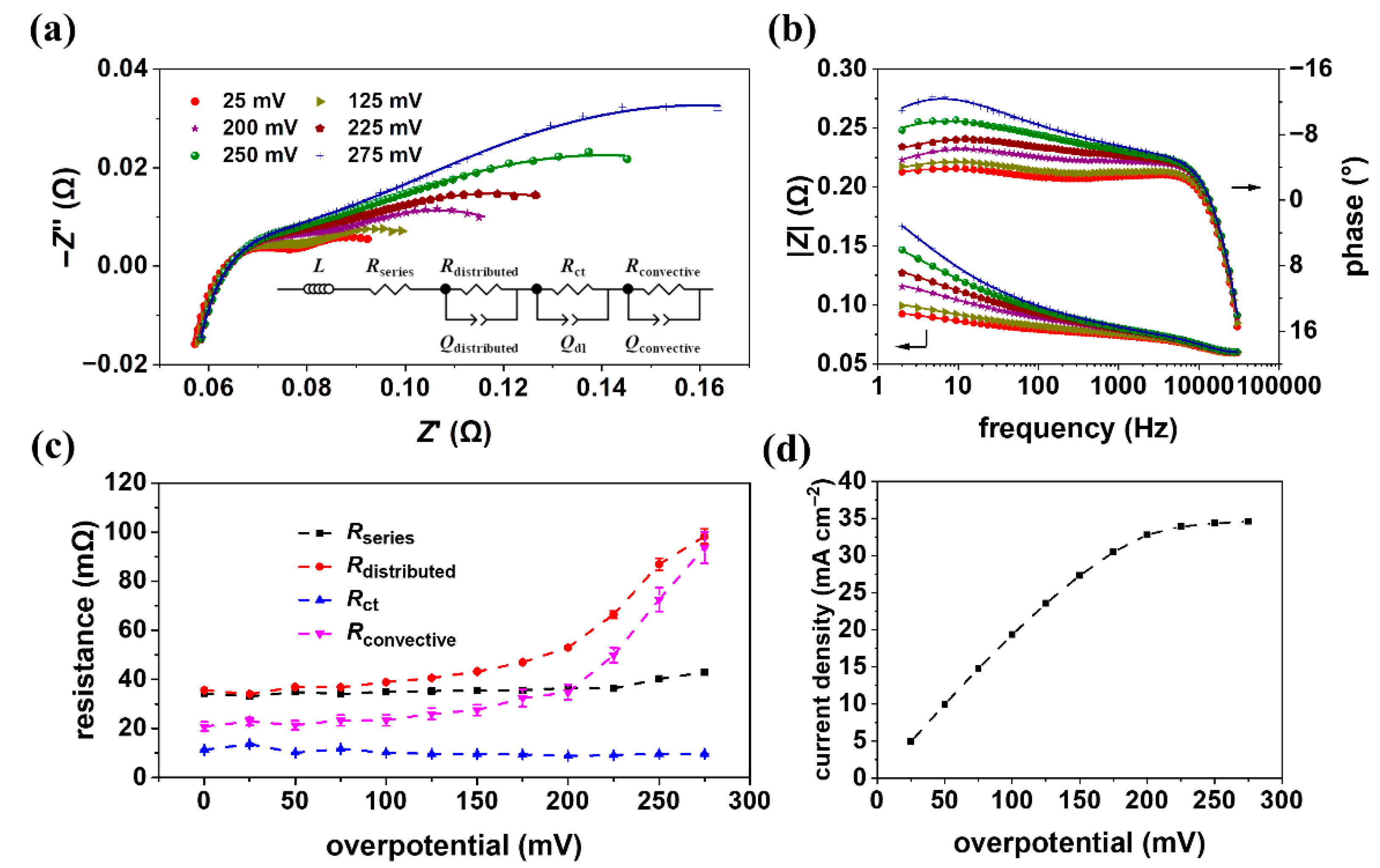 Batteries 09 00017 g005 Batteries 09 00017 g005