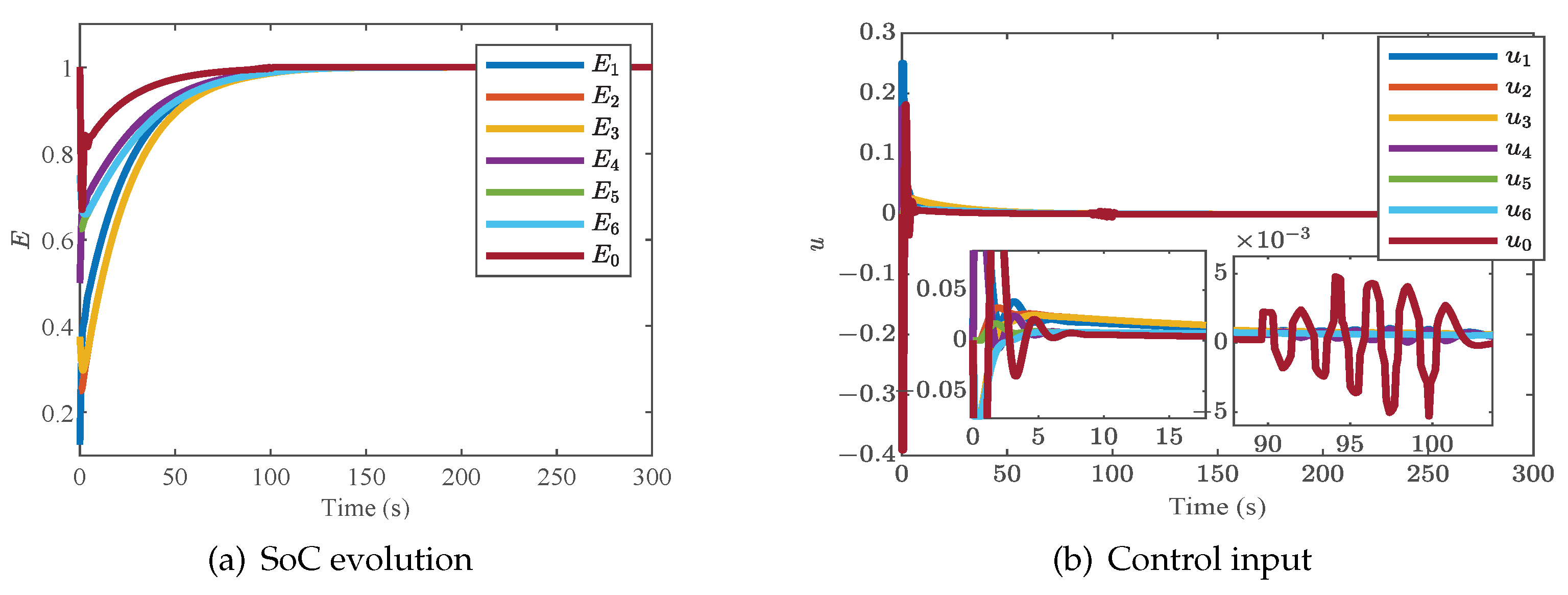 Batteries 09 00018 g008