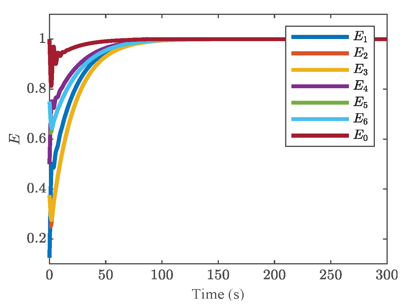 Batteries 09 00018 g011