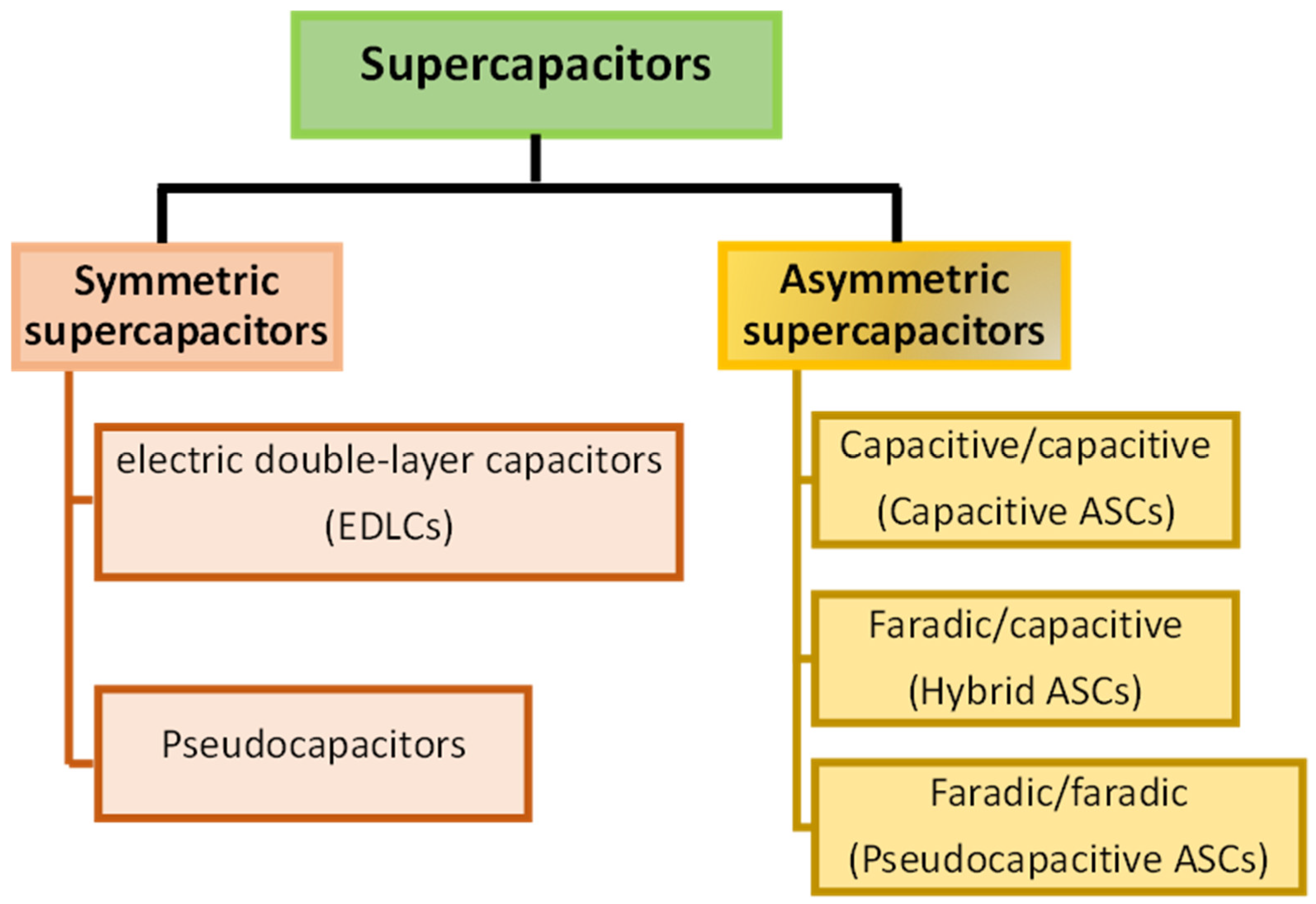 Batteries 09 00019 g002 Batteries 09 00019 g002