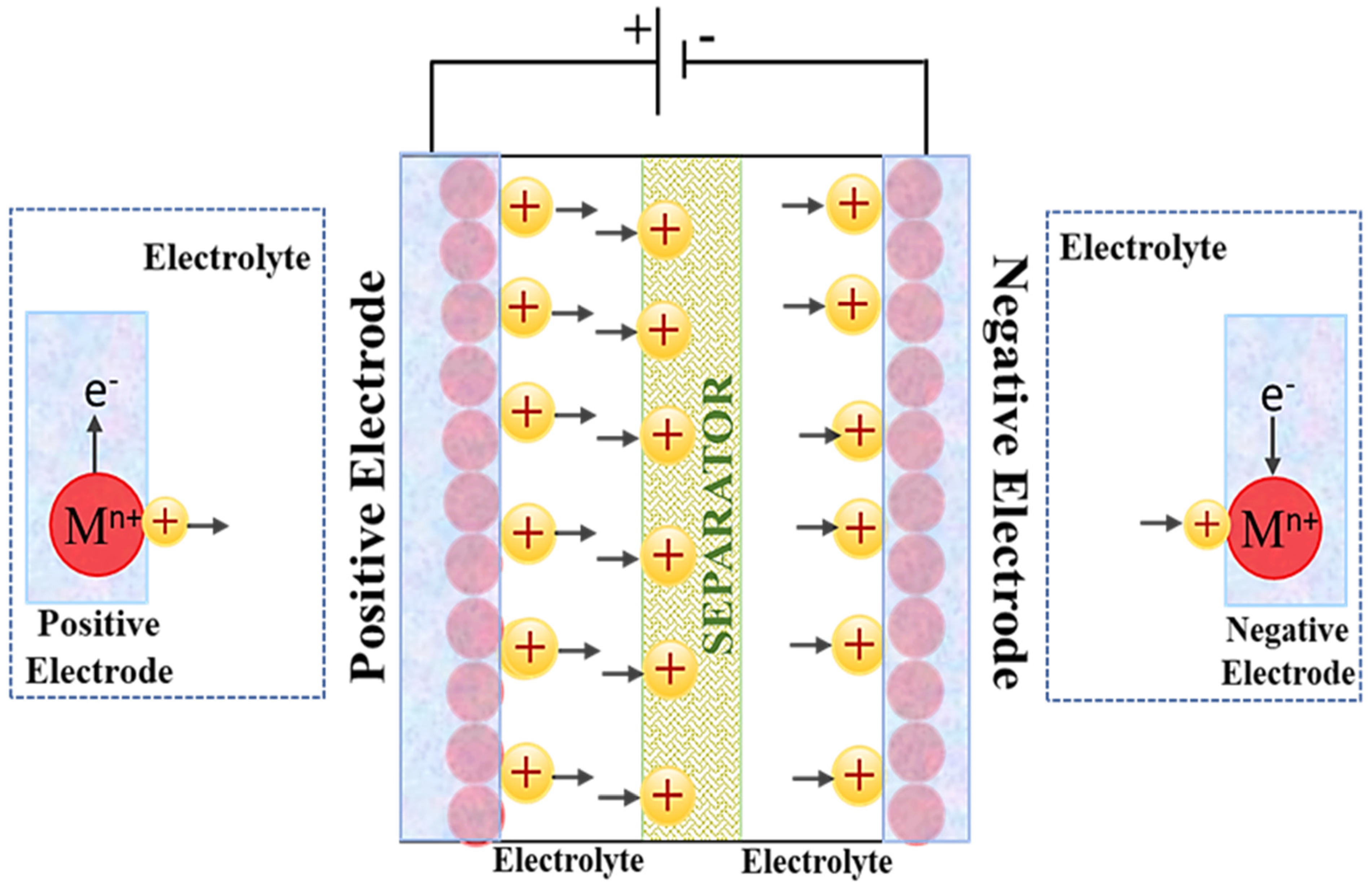 Batteries 09 00019 g004 Batteries 09 00019 g004