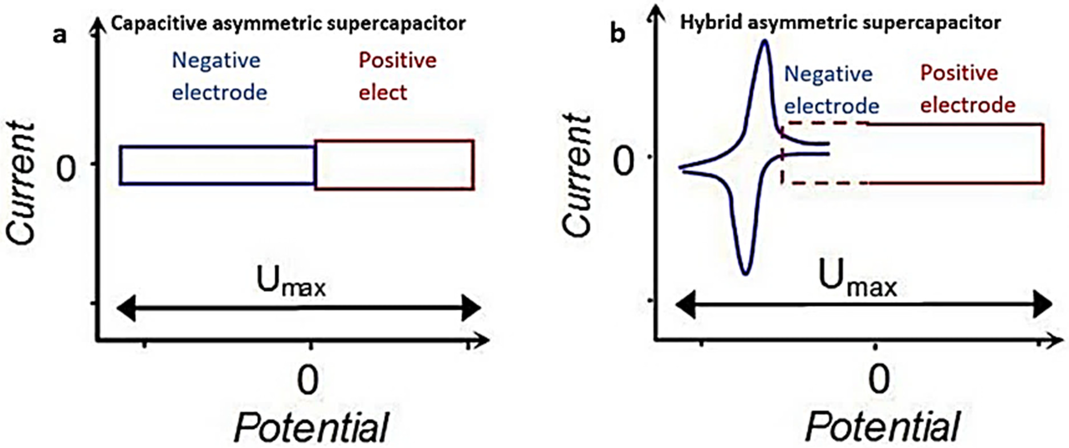 Batteries 09 00019 g007 Batteries 09 00019 g007