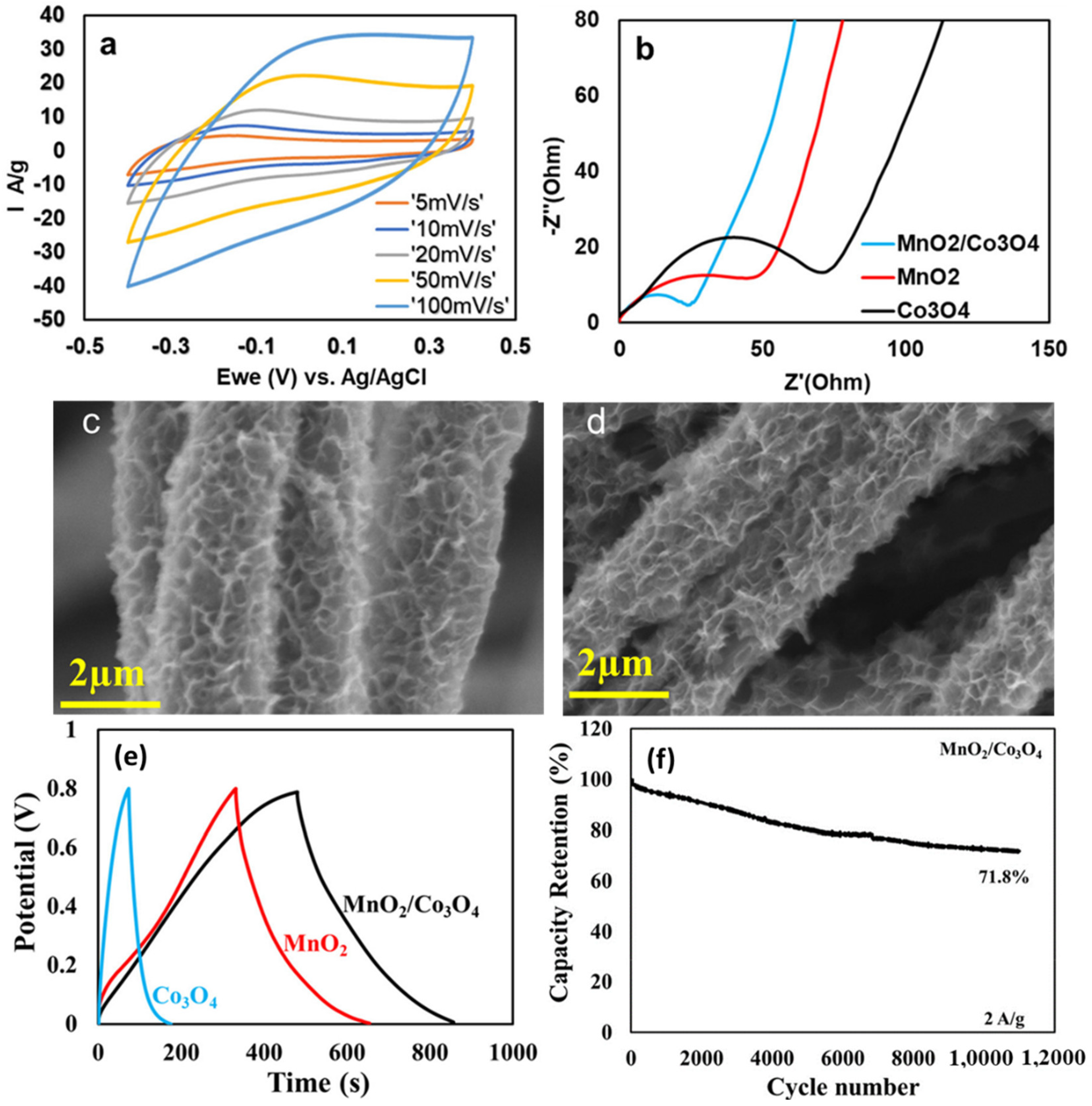 Batteries 09 00019 g011 Batteries 09 00019 g011