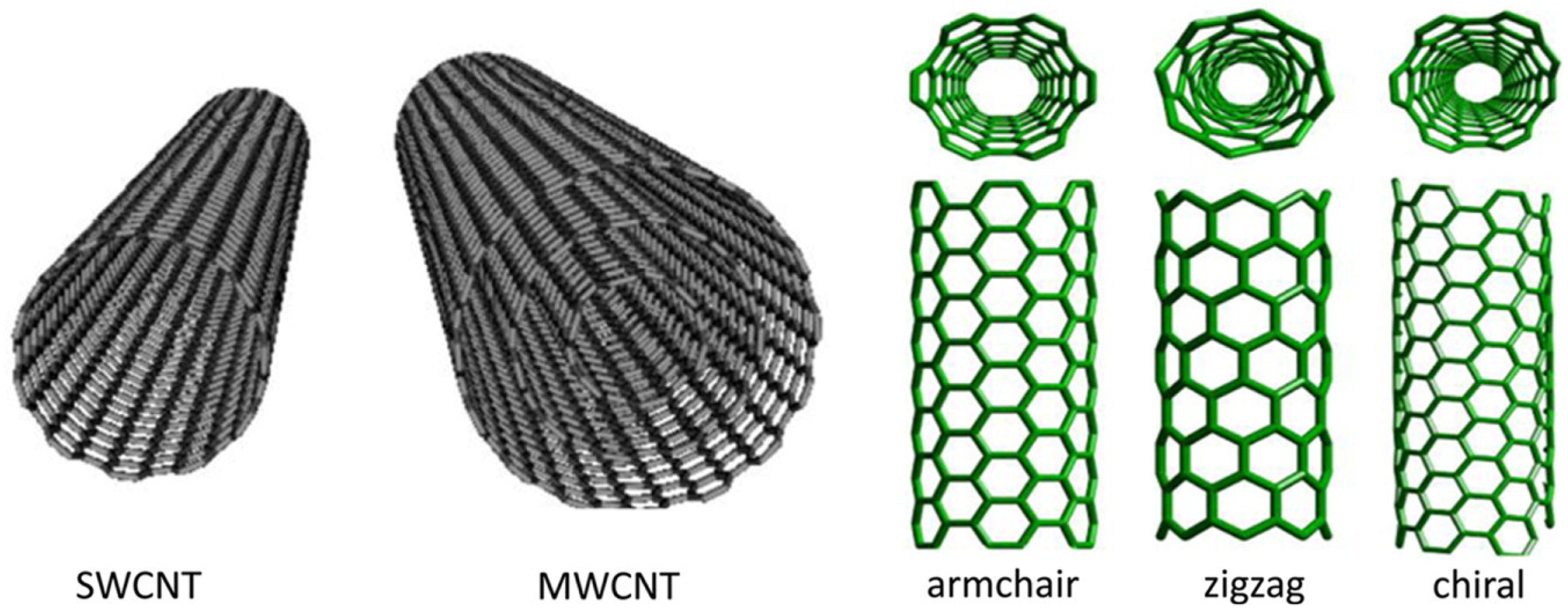 Batteries 09 00019 g013 Batteries 09 00019 g013