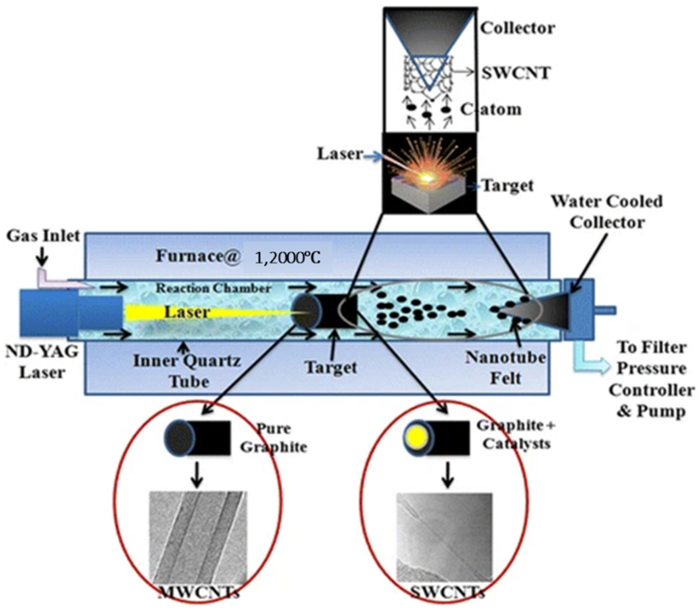 Batteries 09 00019 g015 Batteries 09 00019 g015