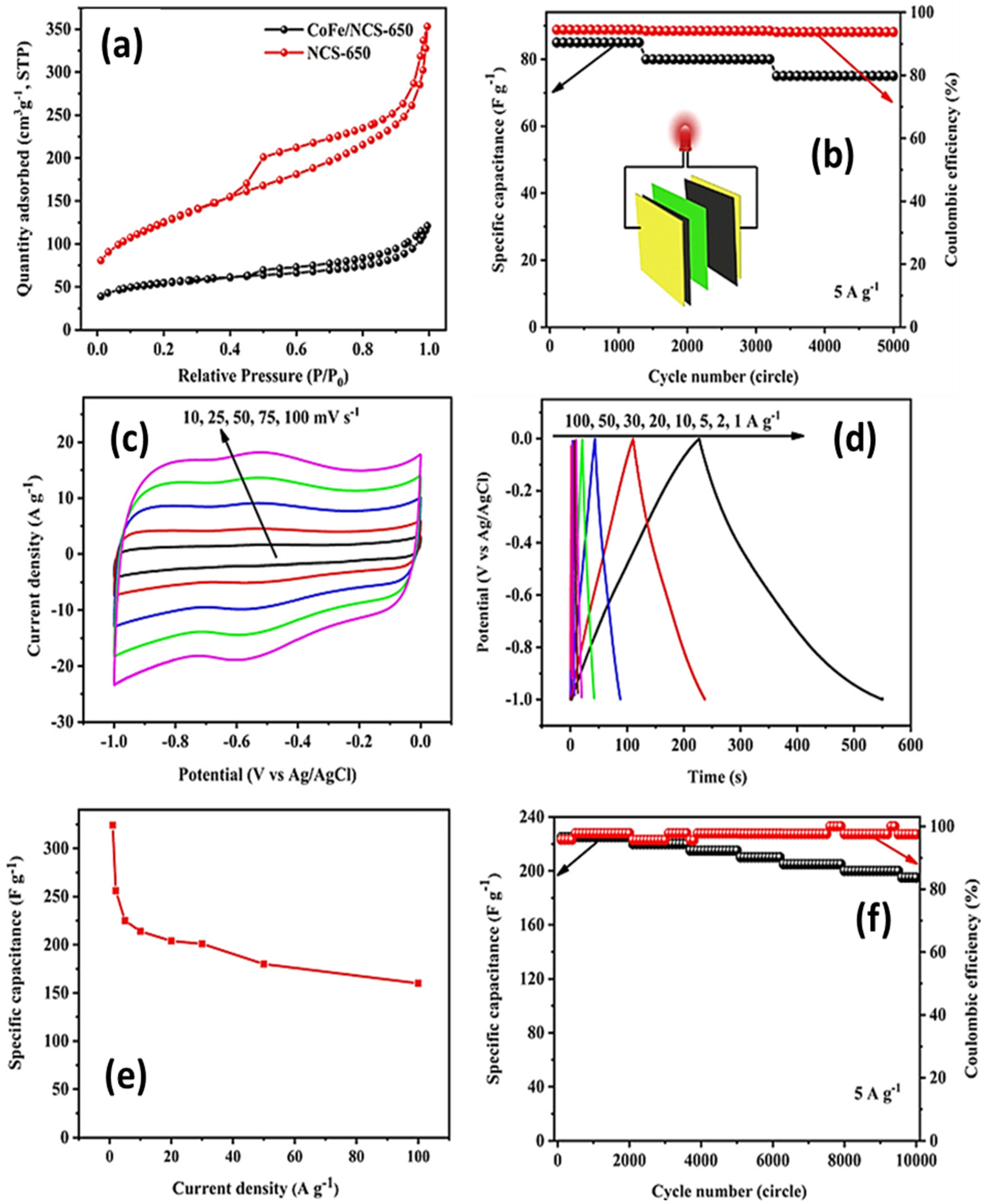 Batteries 09 00019 g016 Batteries 09 00019 g016