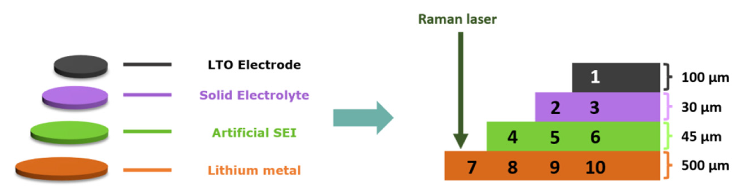 Batteries 09 00020 g001 Batteries 09 00020 g001