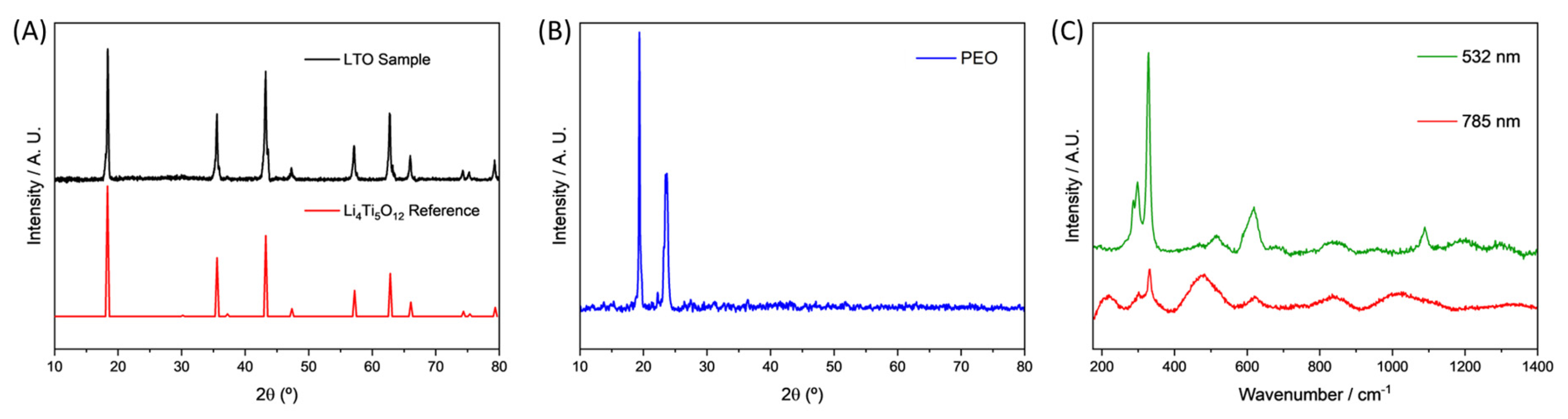 Batteries 09 00020 g003 Batteries 09 00020 g003