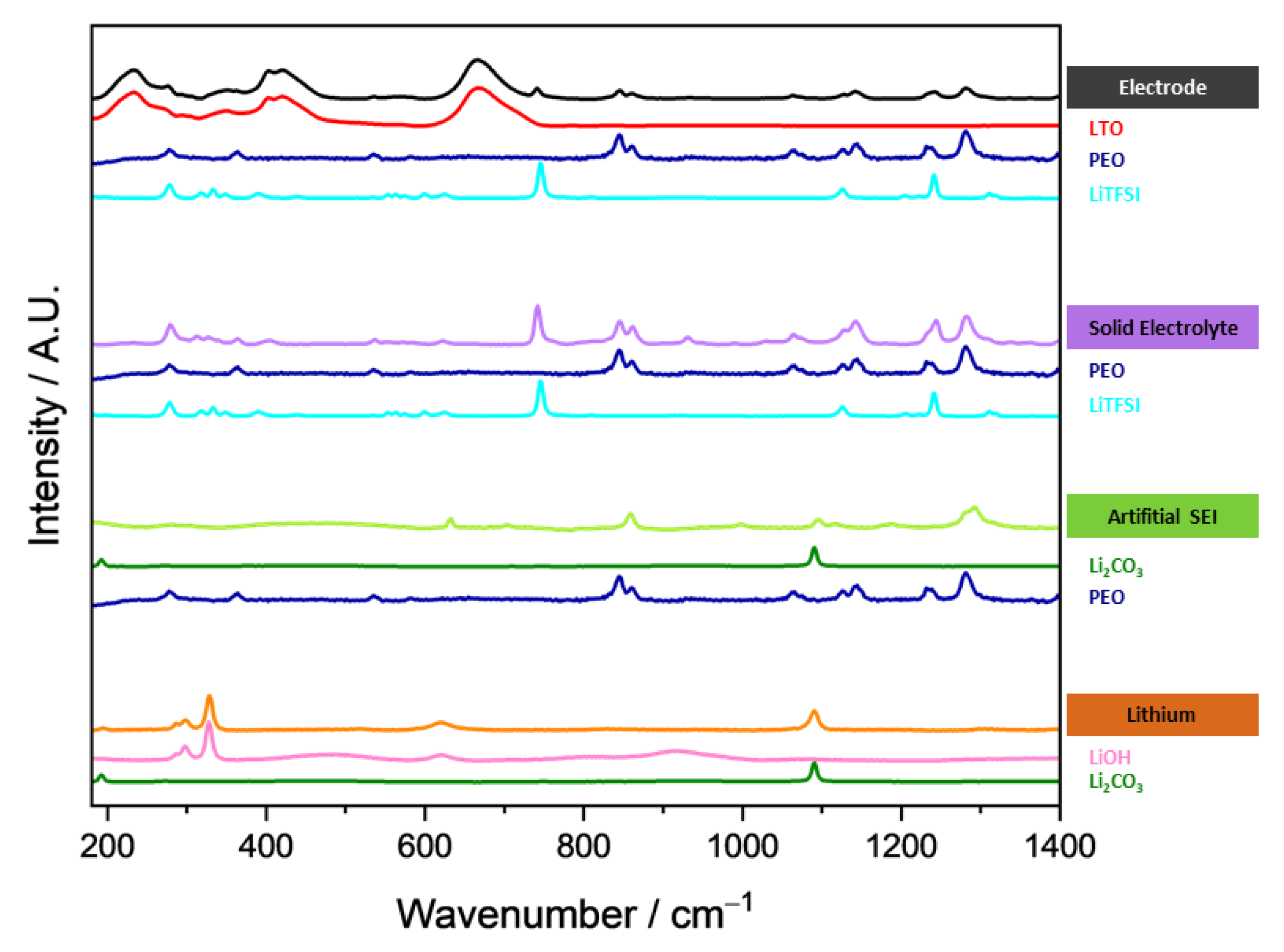 Batteries 09 00020 g004 Batteries 09 00020 g004