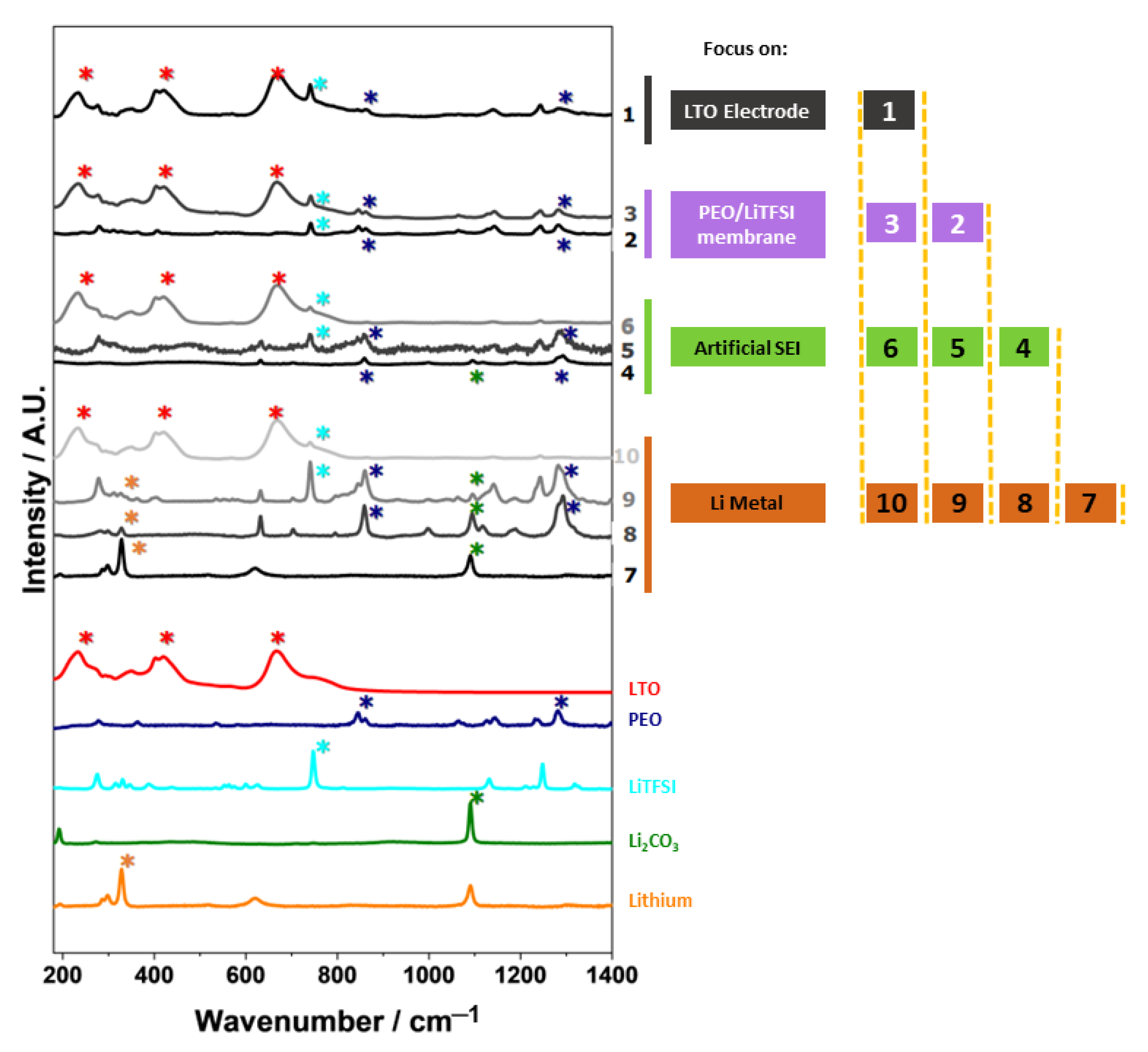 Batteries 09 00020 g005 Batteries 09 00020 g005