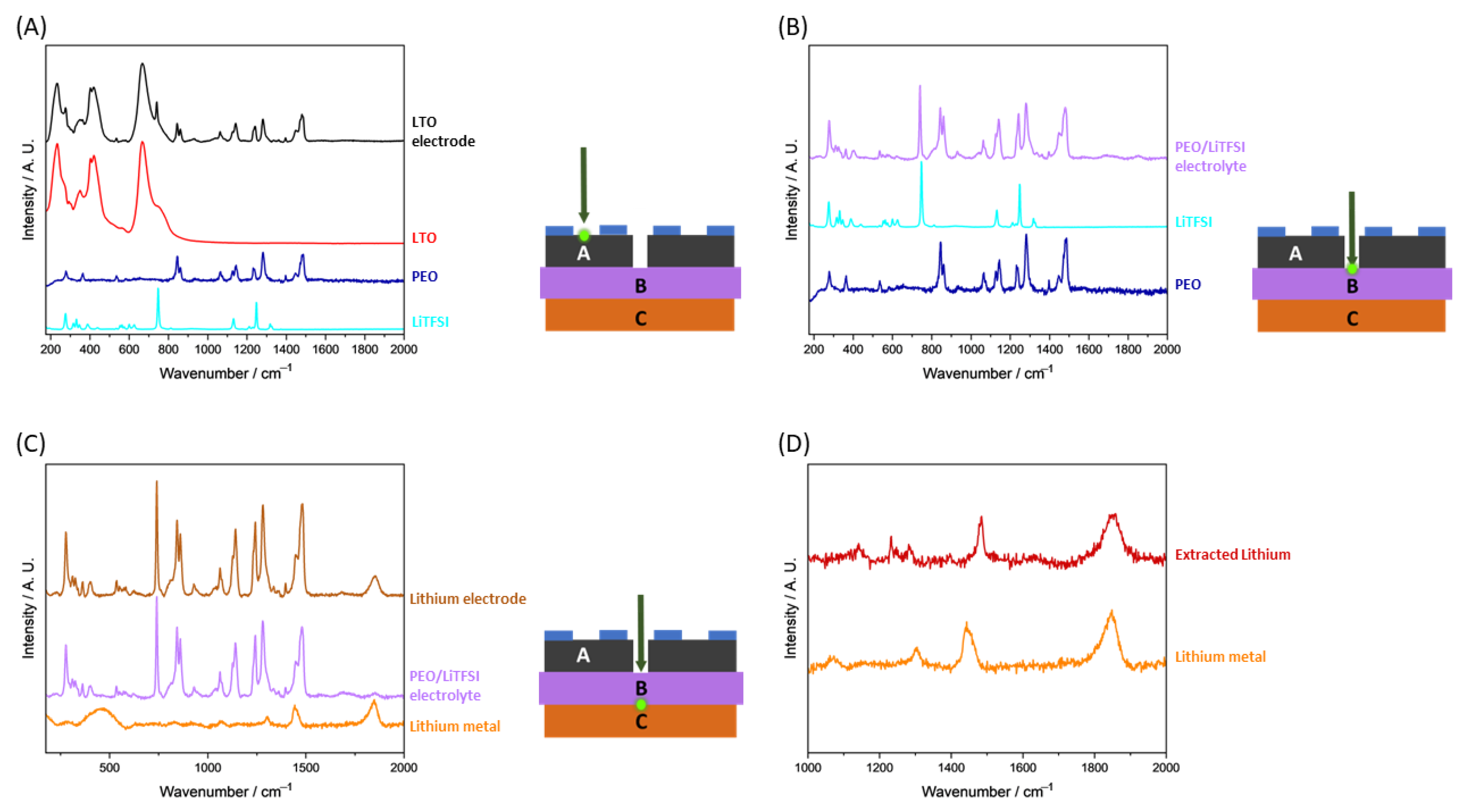 Batteries 09 00020 g006 Batteries 09 00020 g006