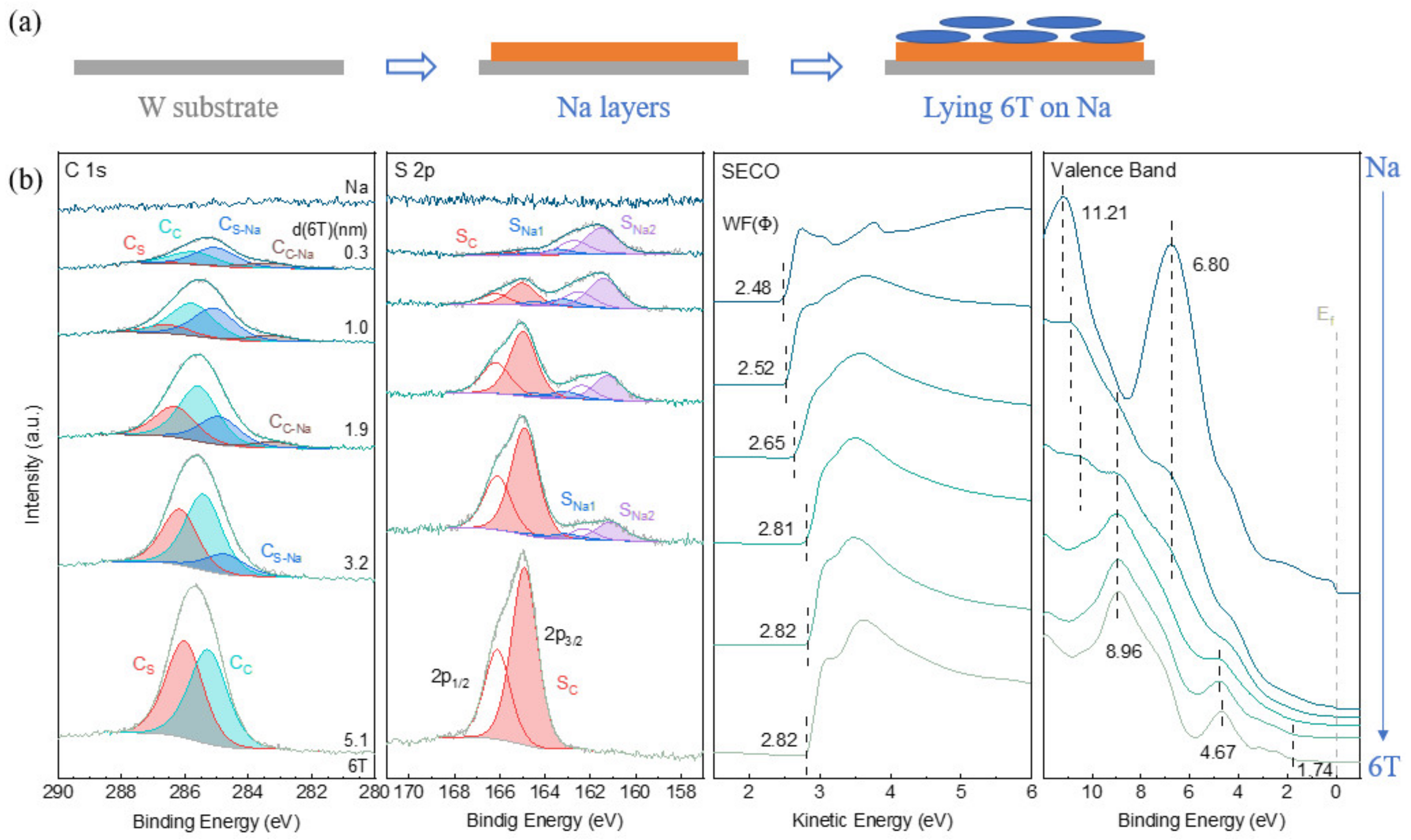Batteries 09 00021 g003 Batteries 09 00021 g003