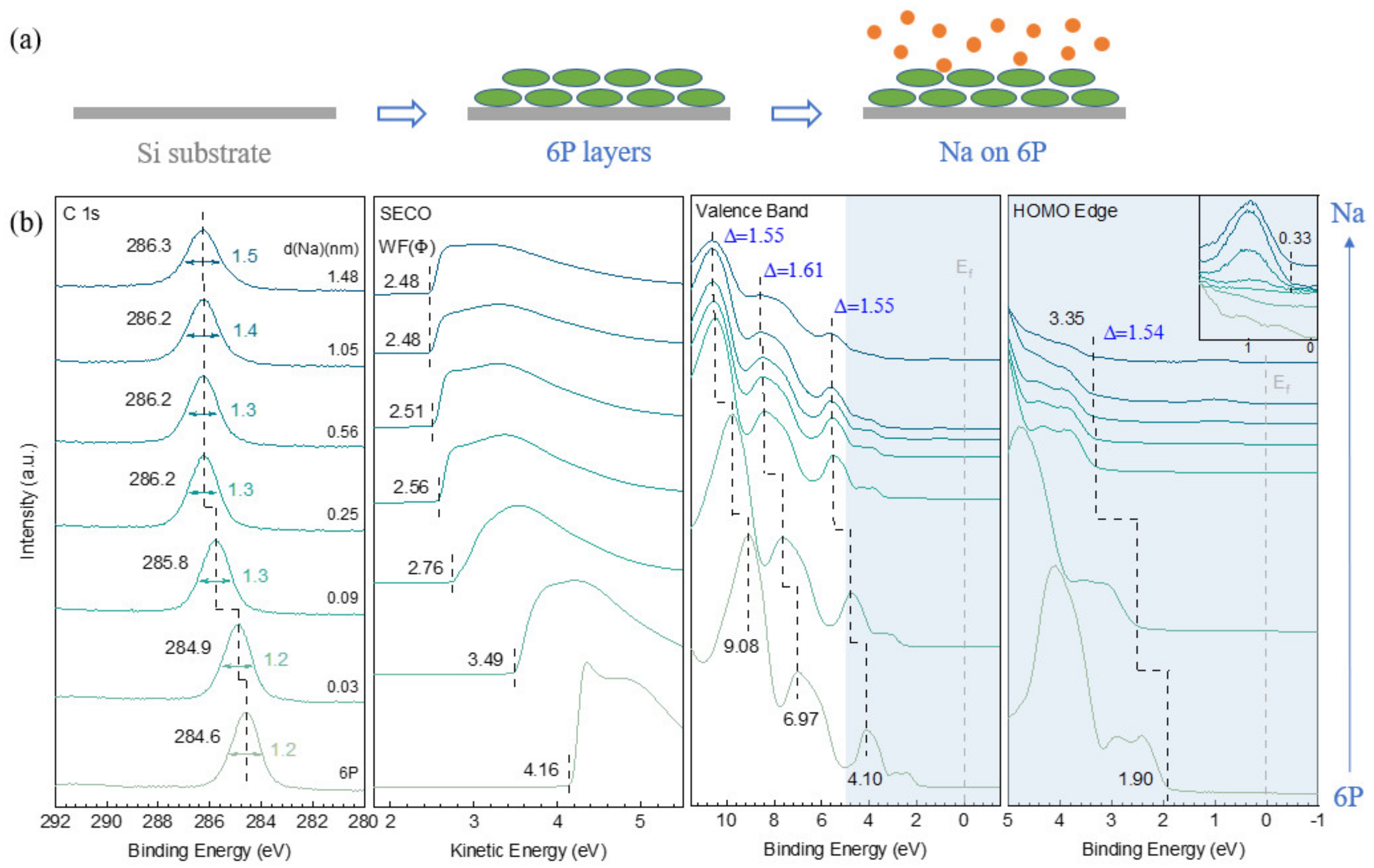 Batteries 09 00021 g004 Batteries 09 00021 g004