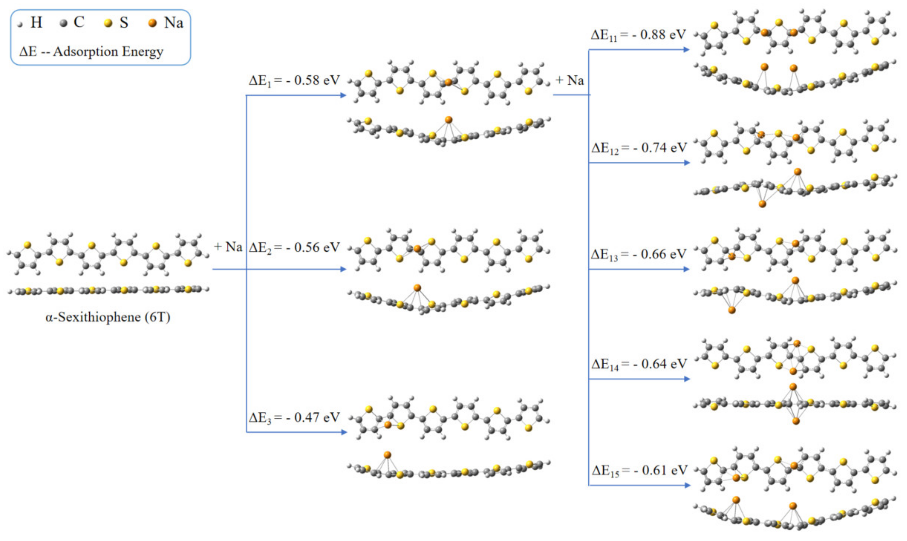 Batteries 09 00021 g006 Batteries 09 00021 g006